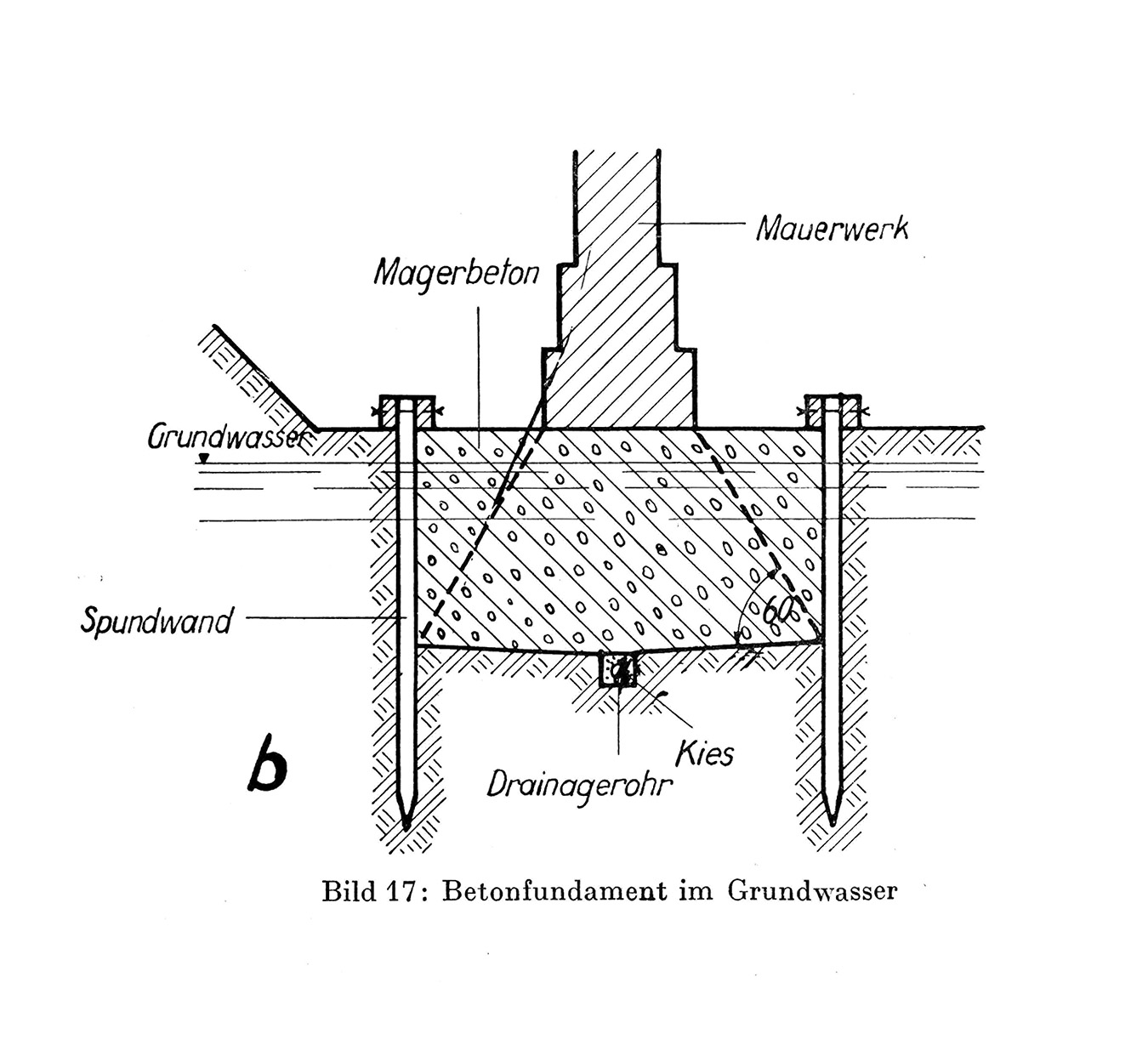 Bild 17 // Betonfundament im Grundwasser