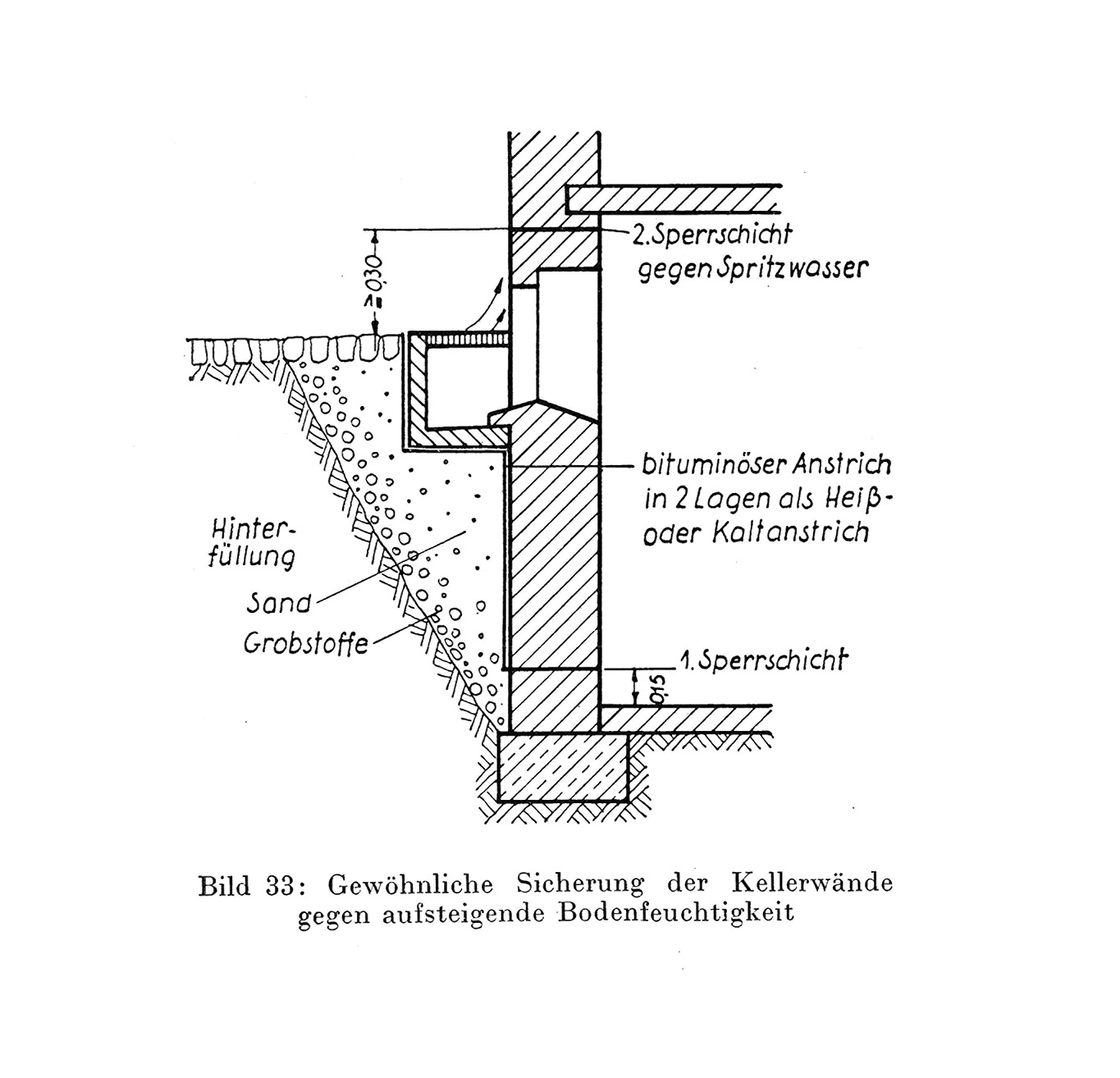 Bauwerksabdichtung gegen Grundwasser