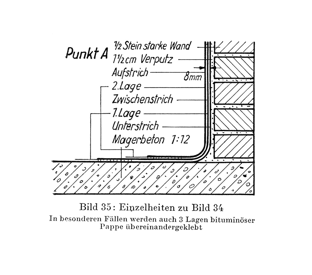 Bild 35 // Einzelheiten zu Bild 34