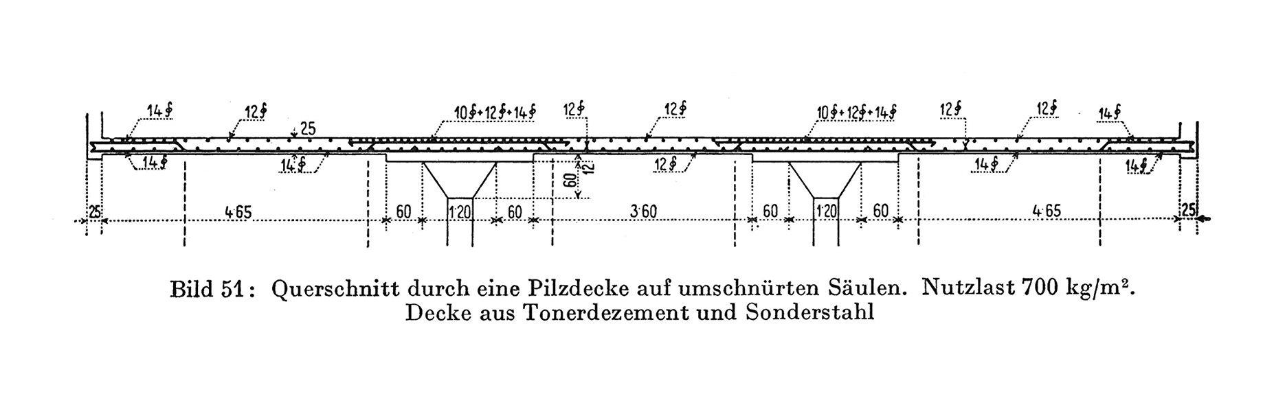 Bauformen des Beton- und Stahlbetonbaus: Pilzdecken