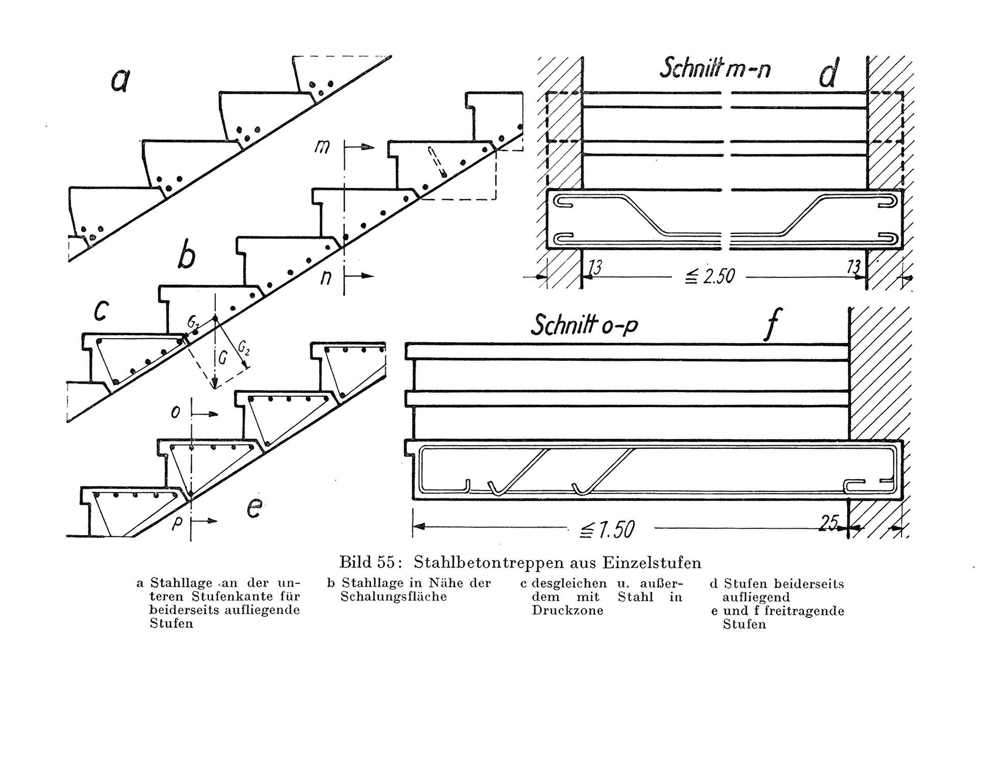 Stahlbetontreppen