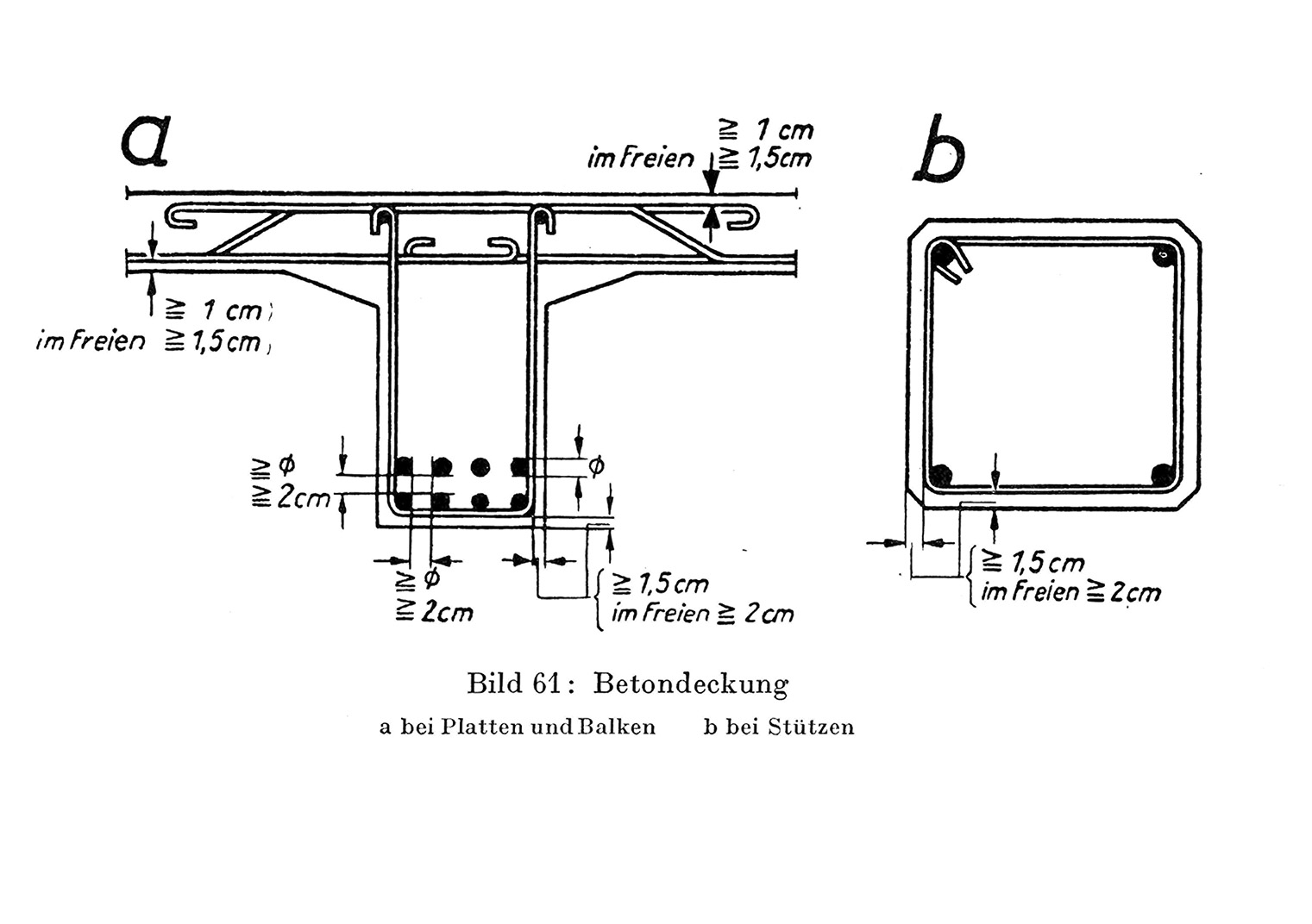Betondeckung von Stahleinlagen