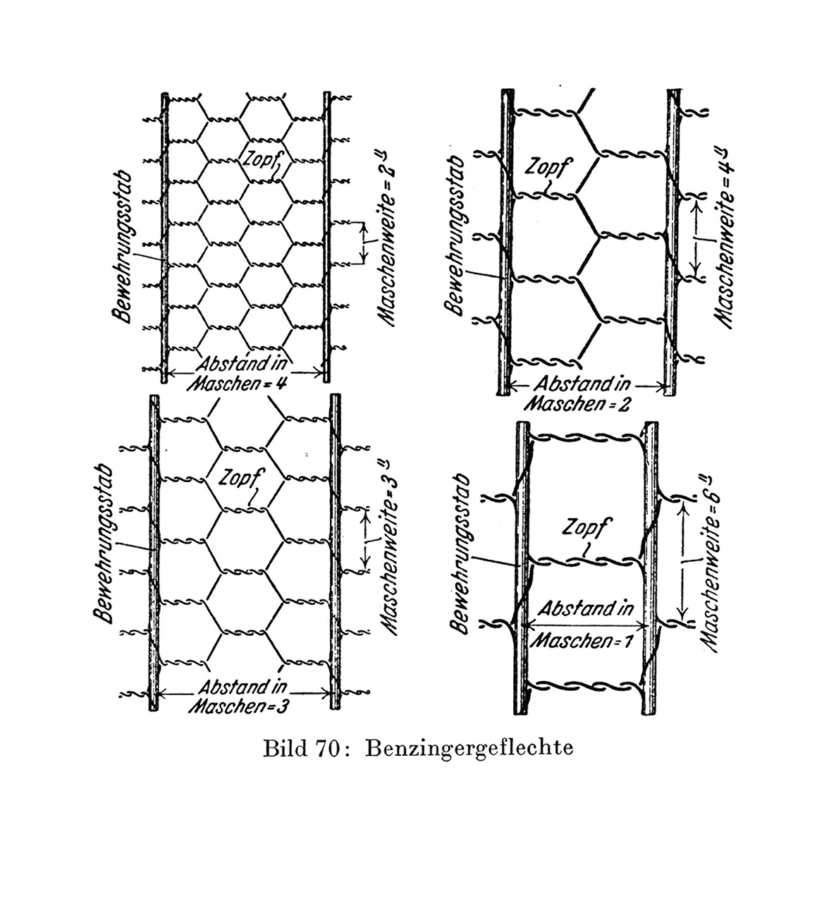 Betonstahlgewebe