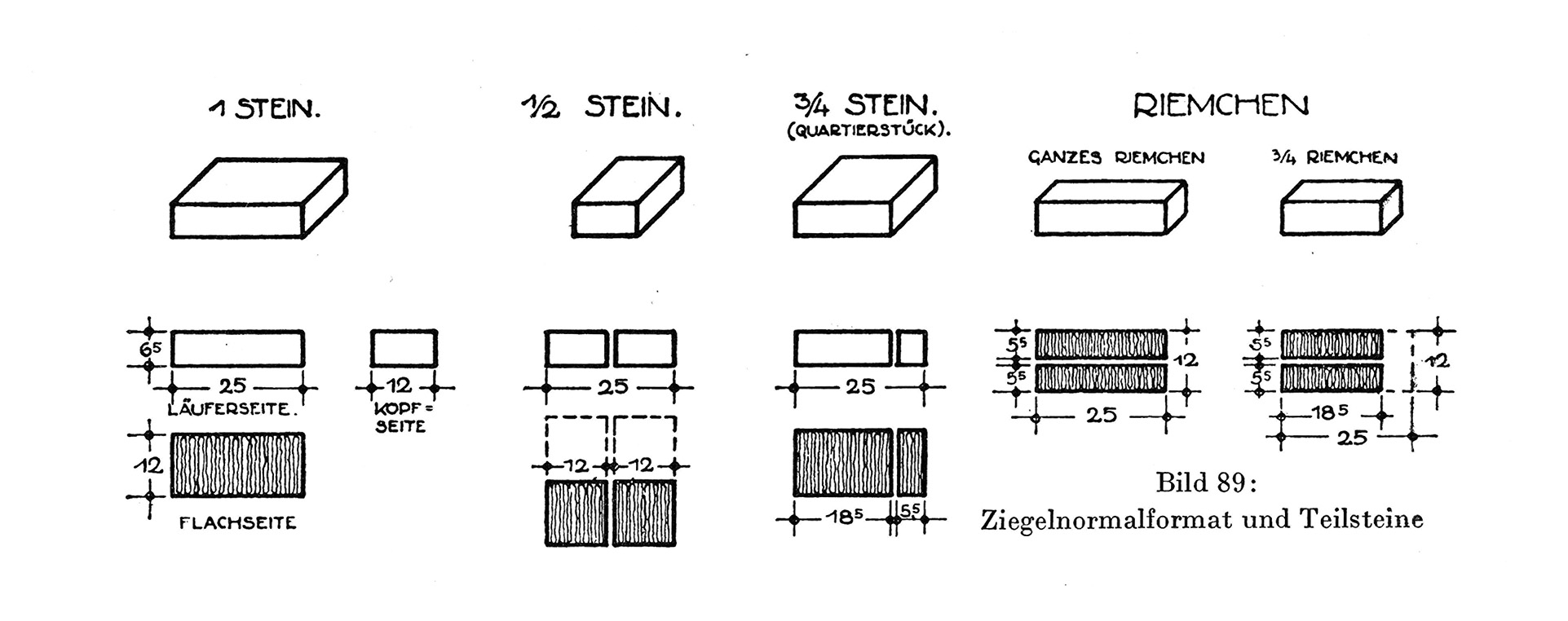 Bild 89 // Ziegelnormalformat und Teilsteine