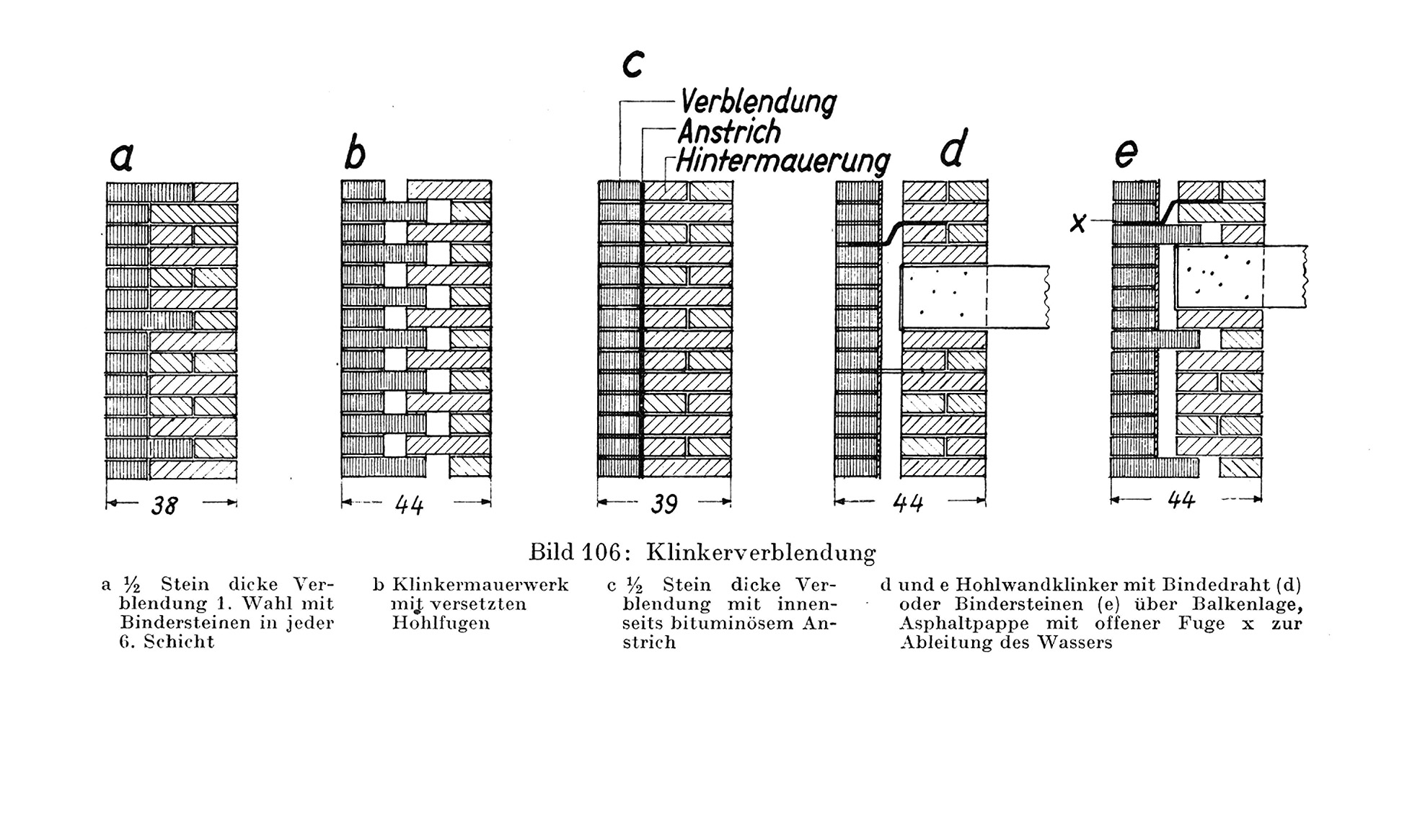 Blendmauerwerk