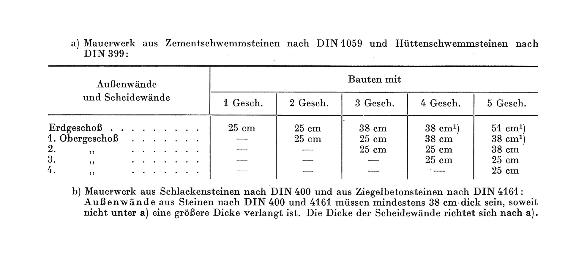Tabelle // Mauerwerk aus Zementschwemmsteinen nach DIN 1059 und Hüttenschwemmsteinen nach DIN 399
