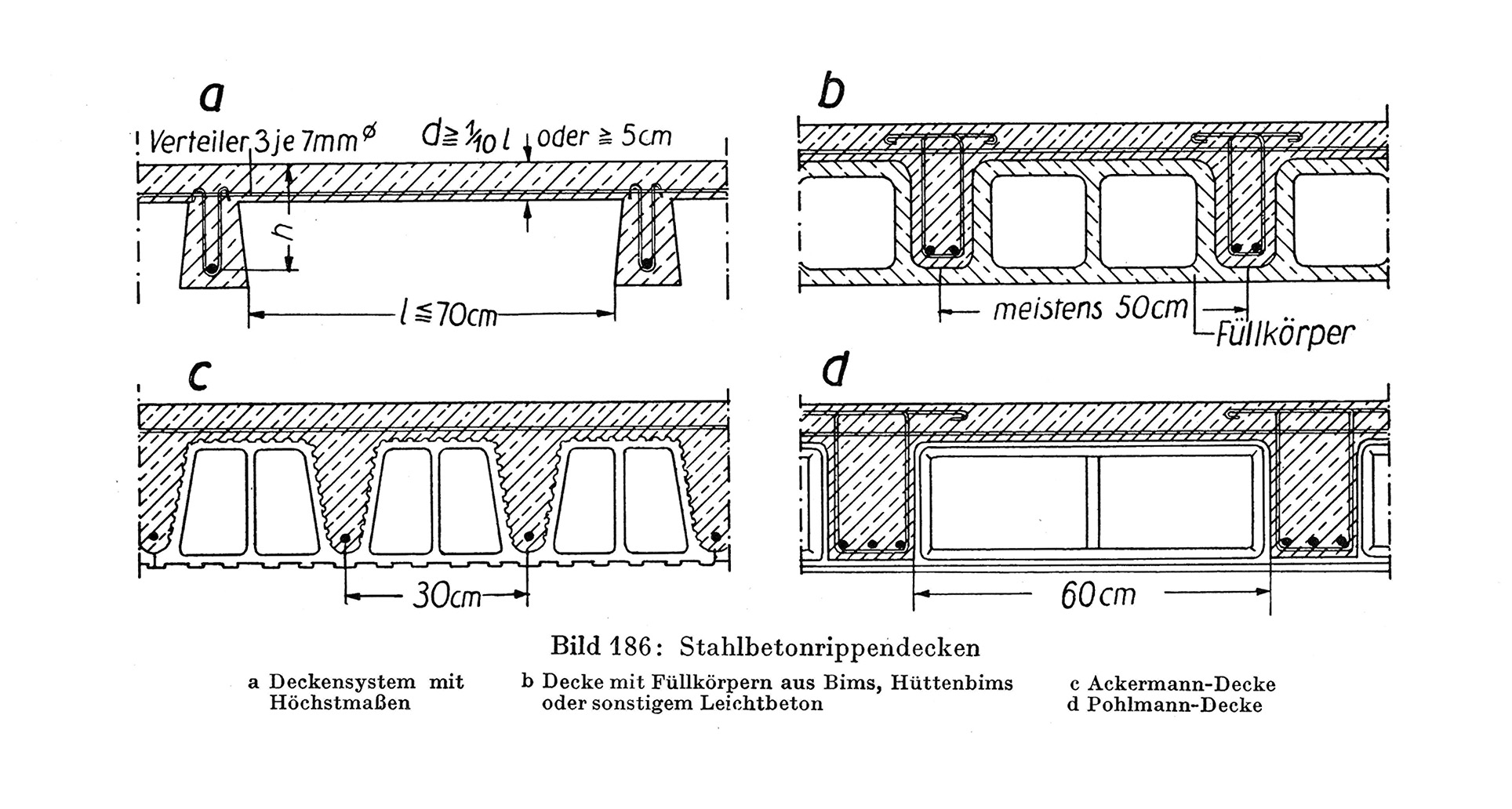 Stahlbetonrippendecken