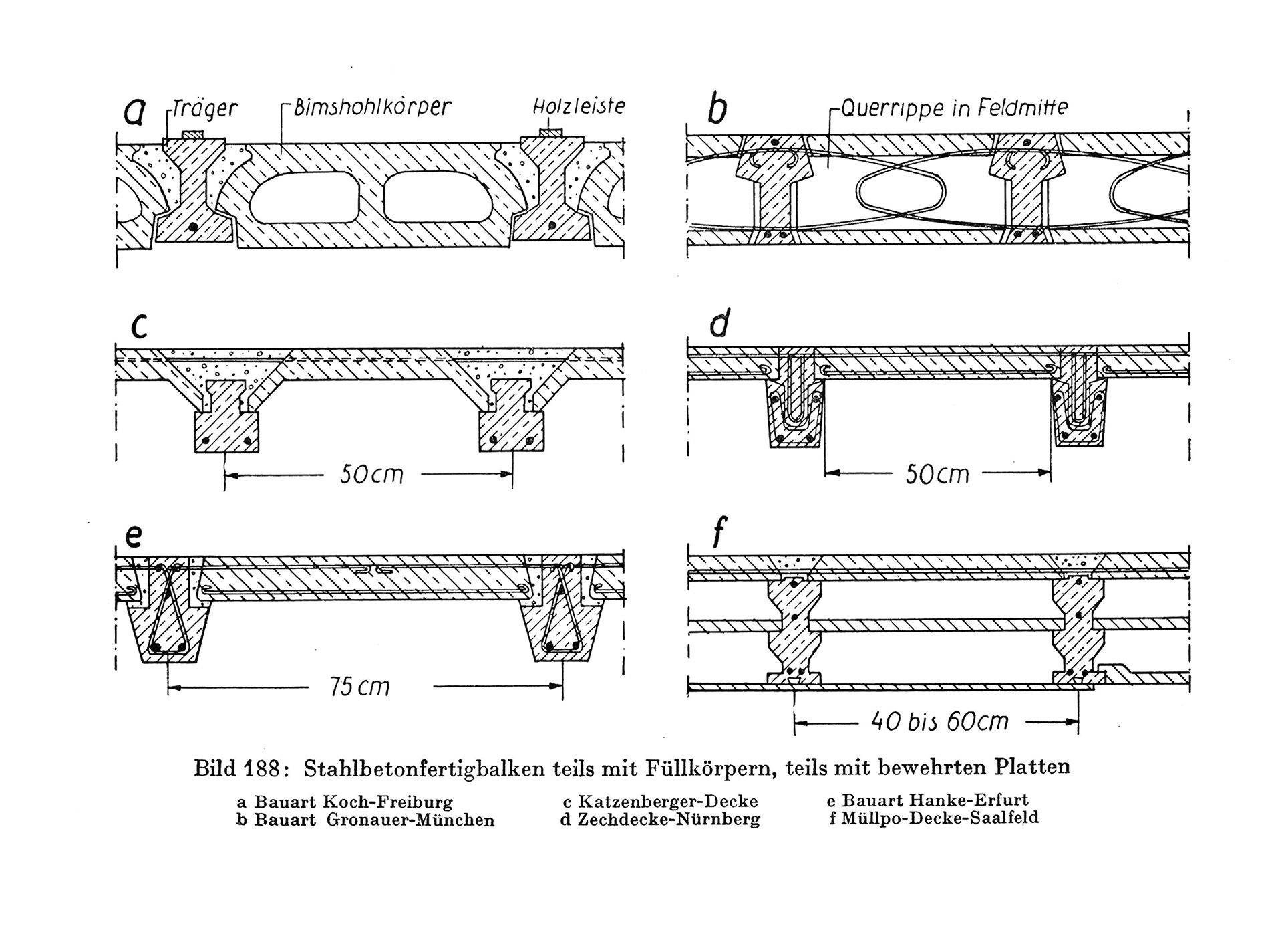 Decken aus Stahlbetonfertigteilen