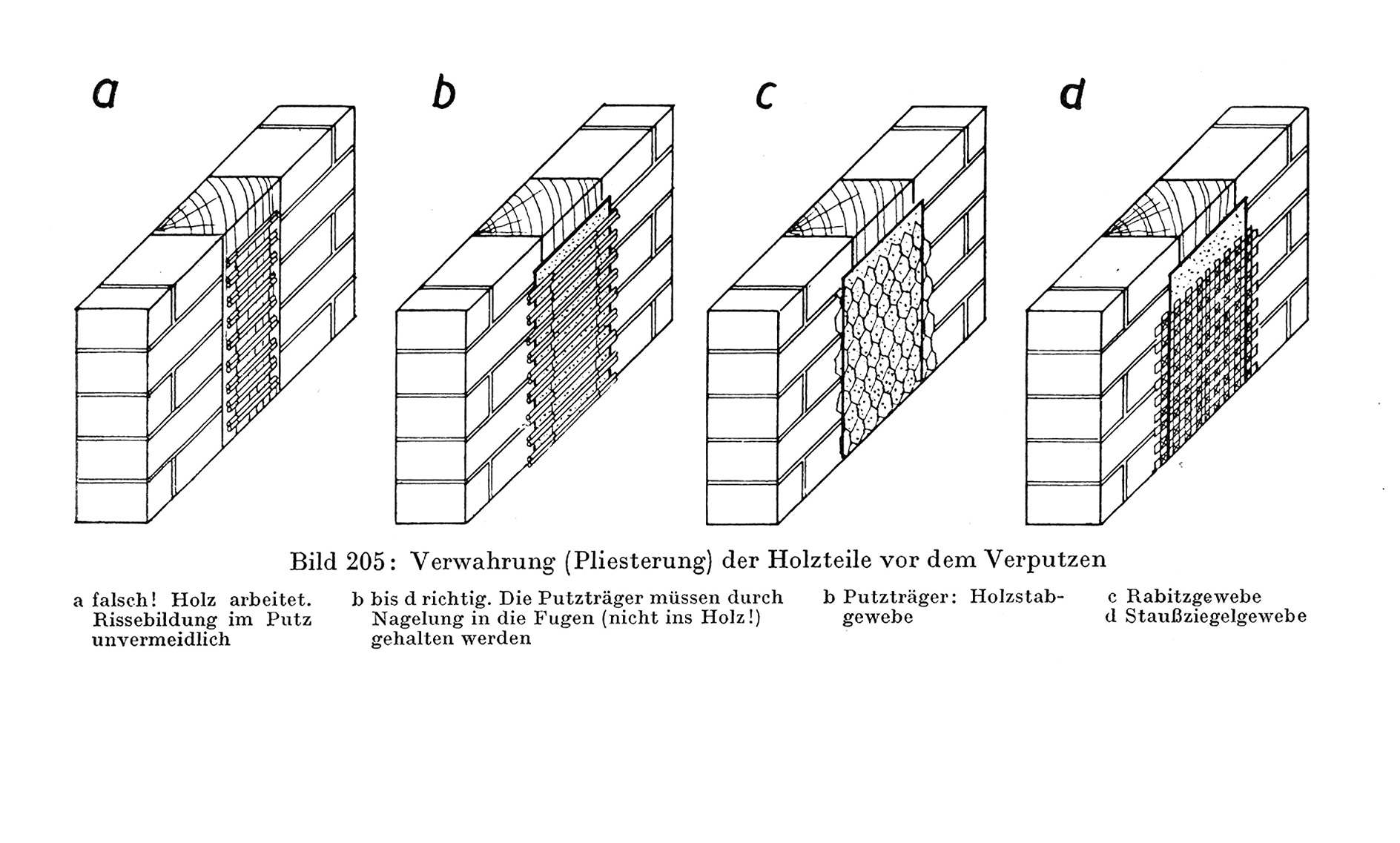 Innenputz: Putzvorarbeiten