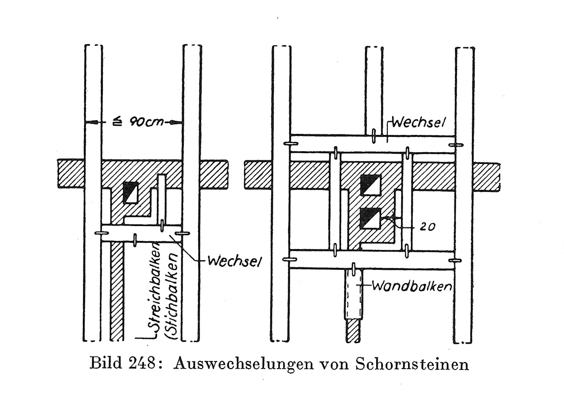 Bild 248 // Auswechselungen von Schornsteinen