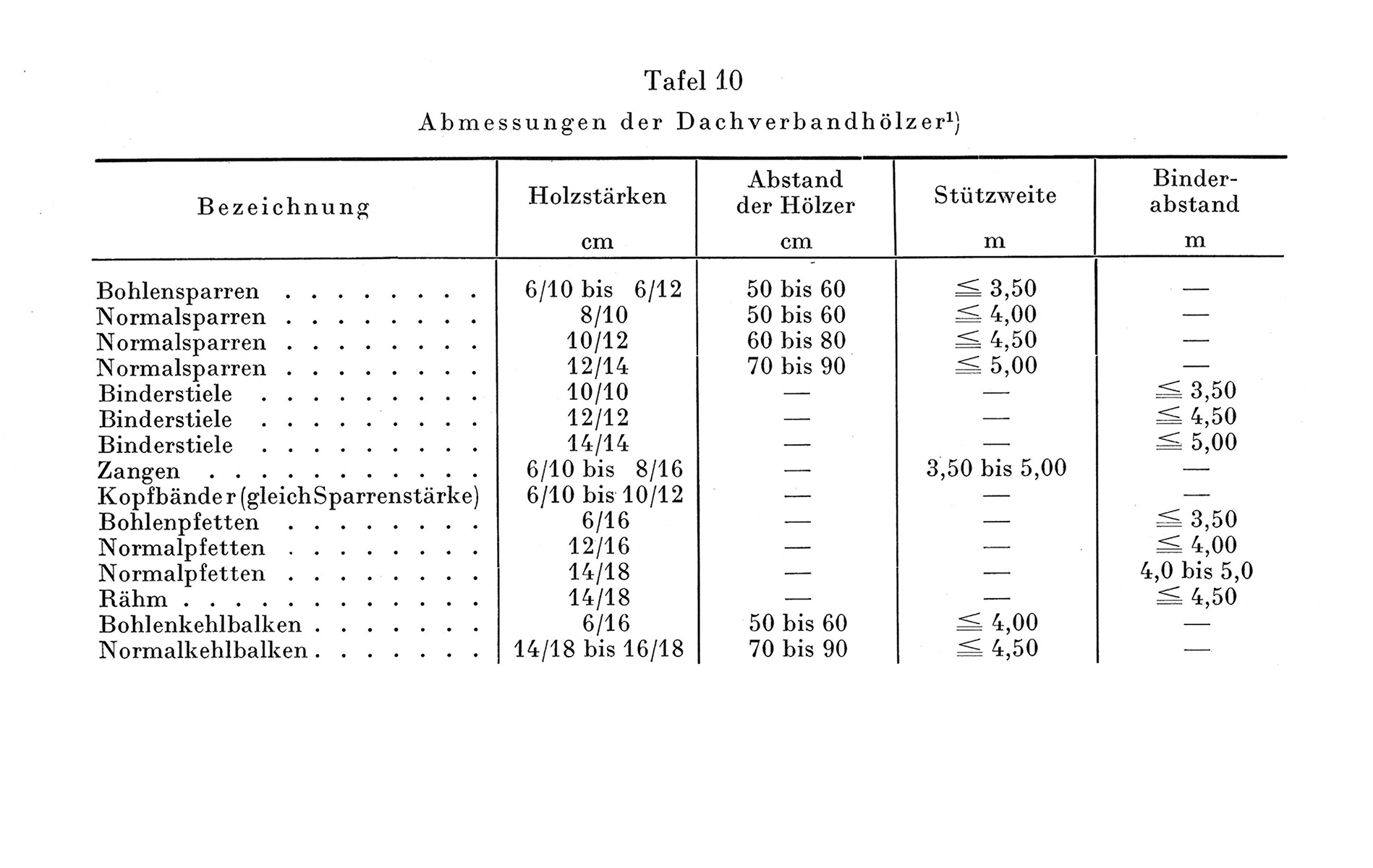 Der Dachverband