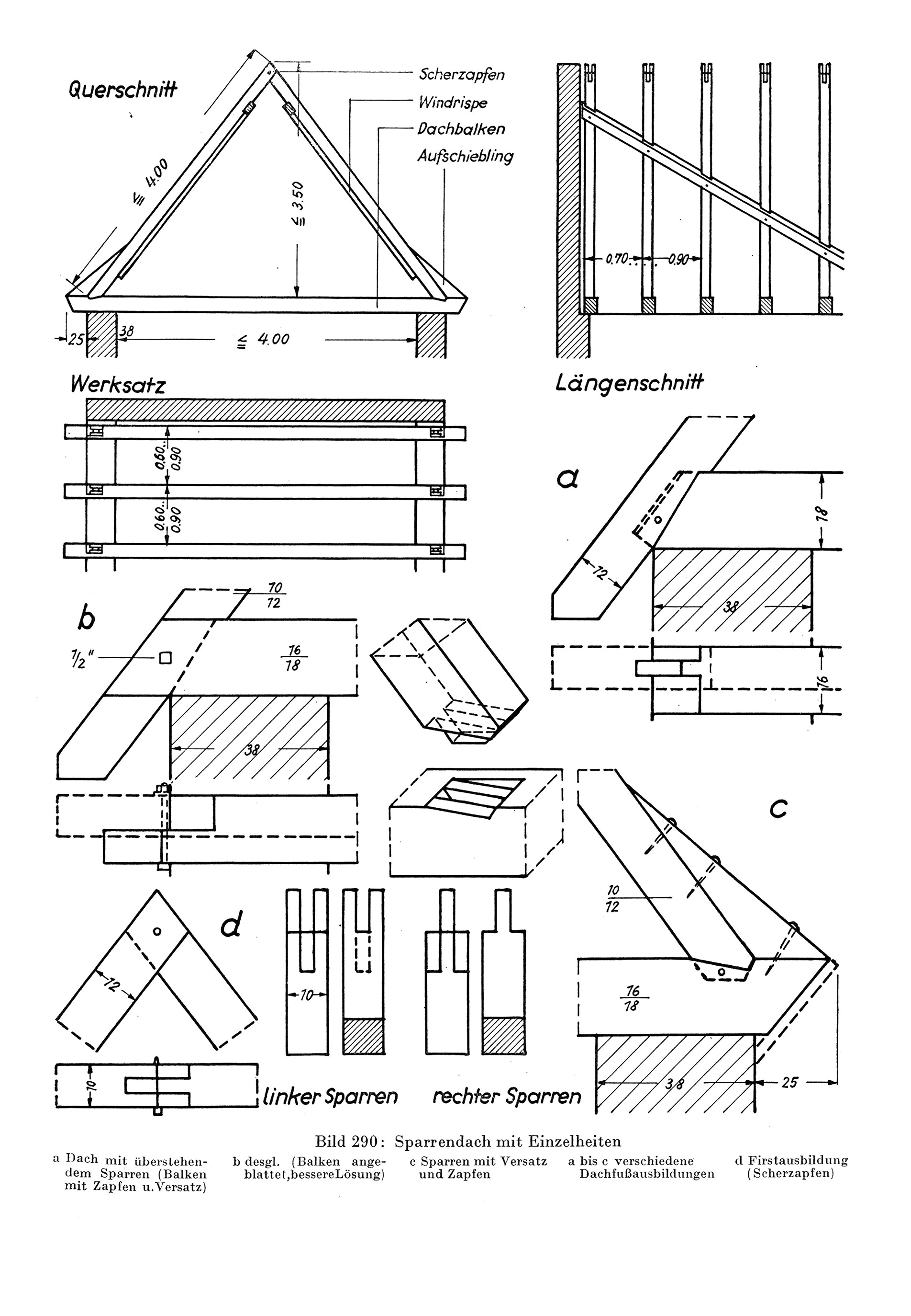 Satteldächer