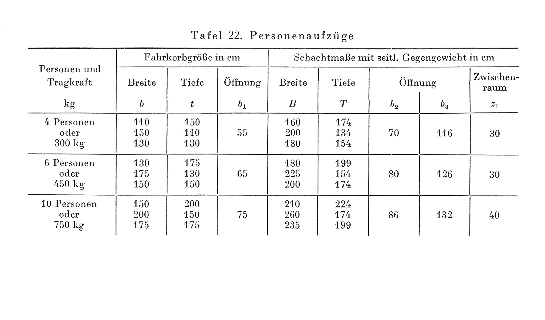 Personenaufzüge