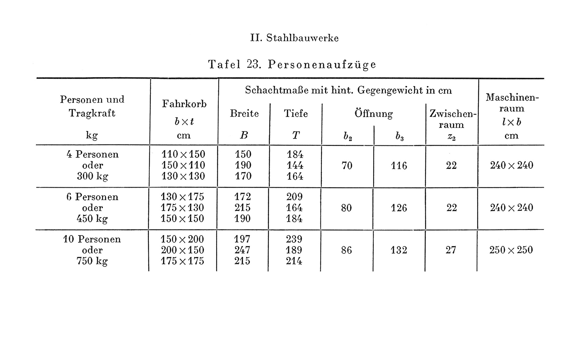 Tafel 23 // Personenaufzüge