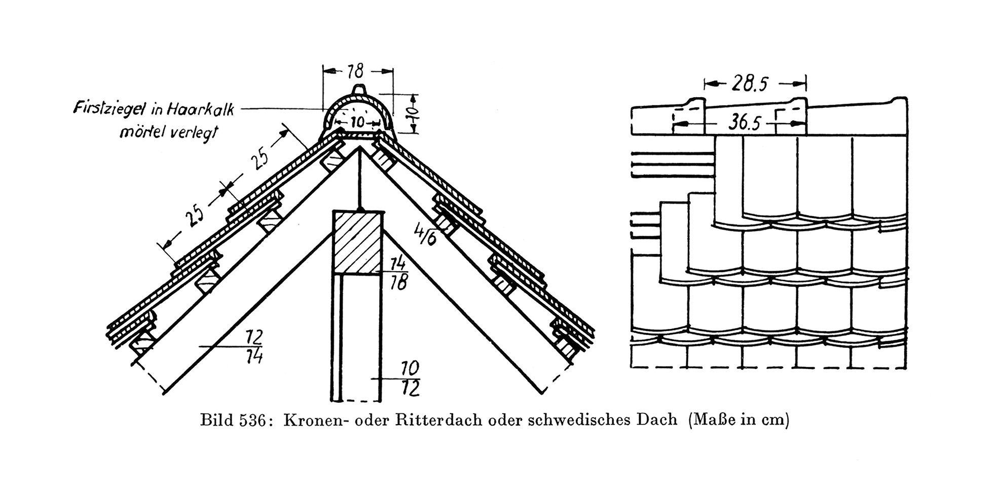 Bild 536 // Kronen- oder Ritterdach (Schwedisches Dach)