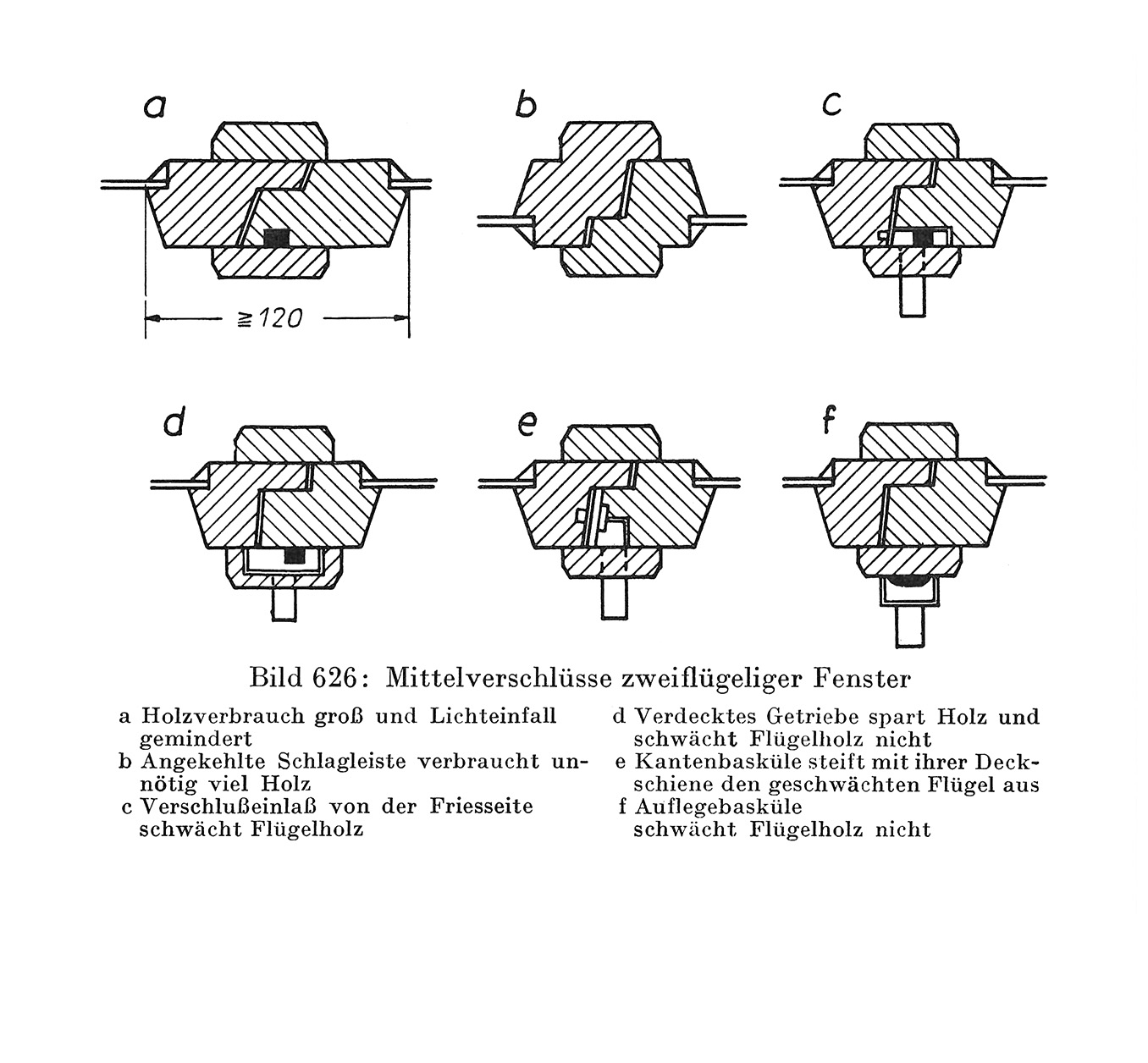 Bild 626 // Mittelverschlüsse zweiflügeliger Fenster