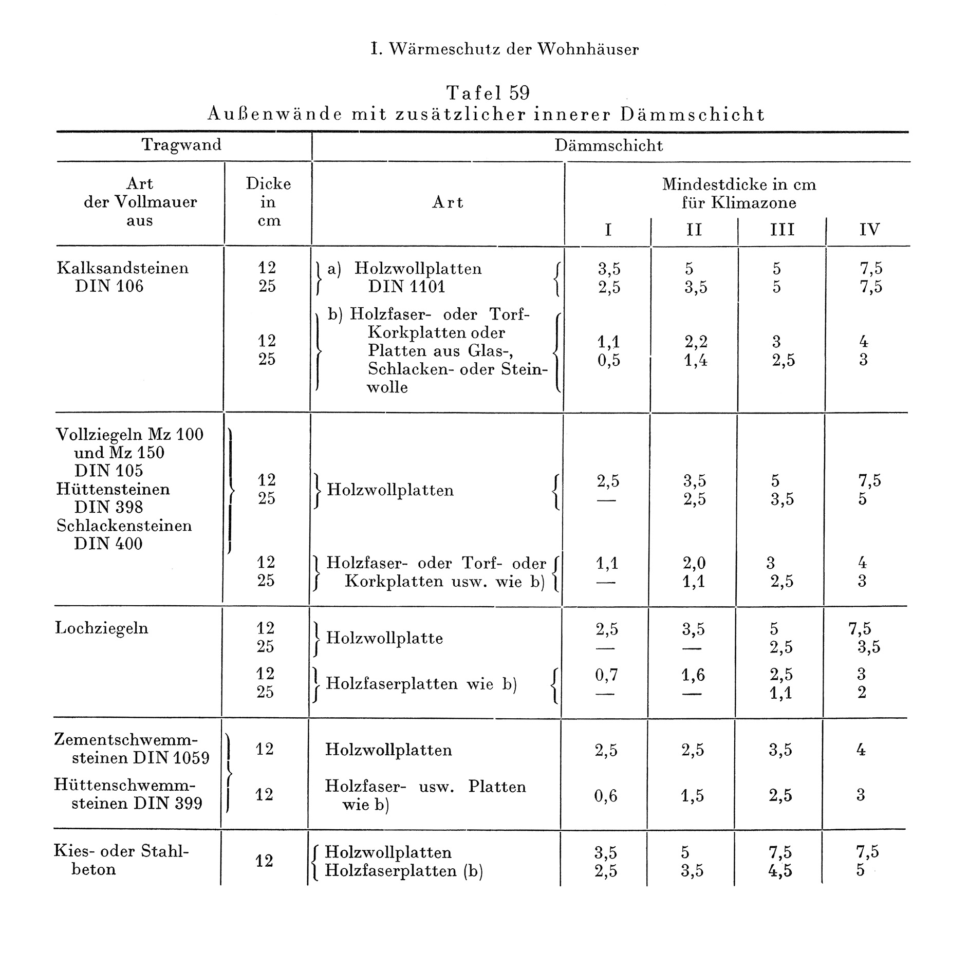 Tafel 59 // Außenwände mit zusätzlicher innerer Dämmschicht