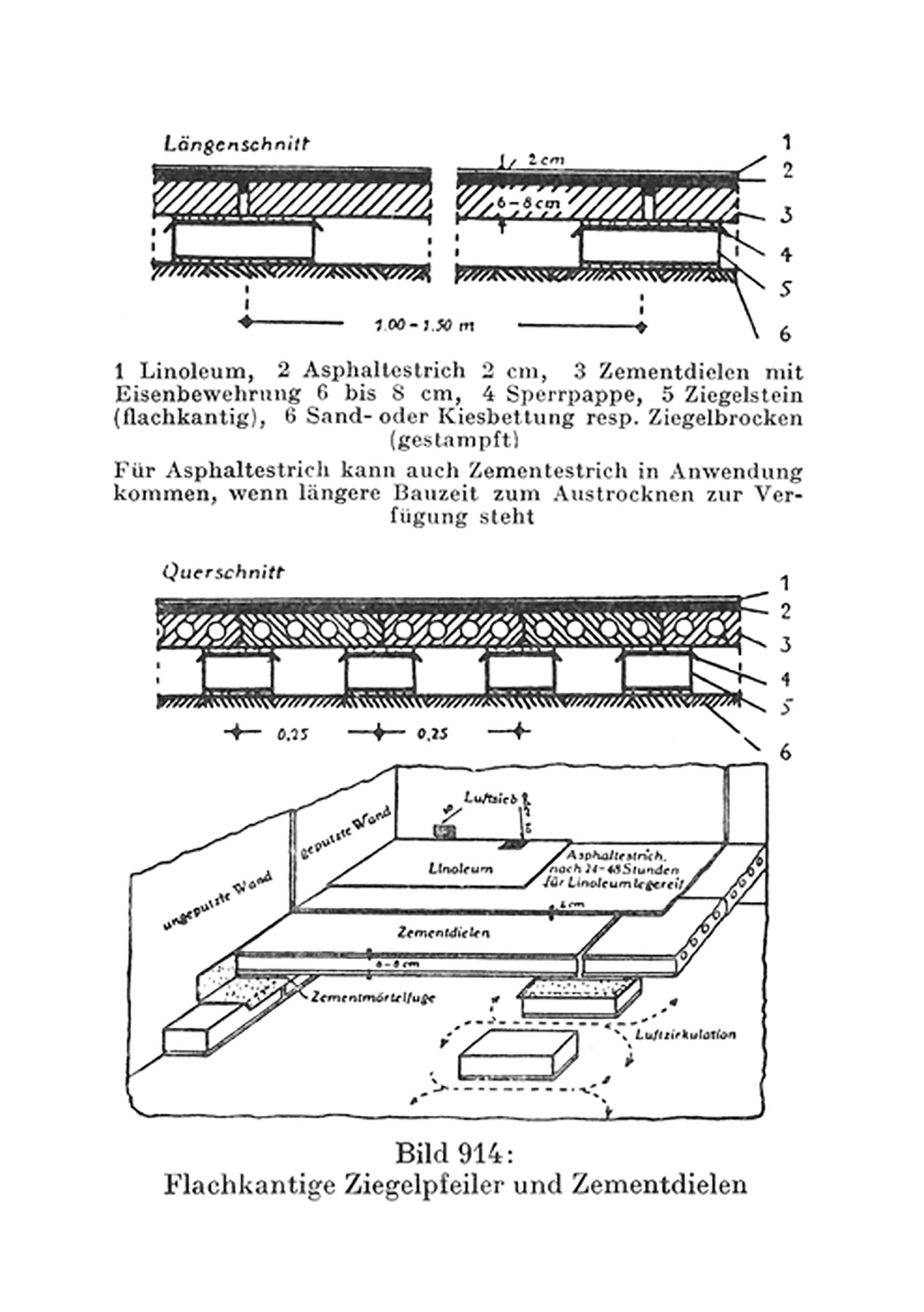 Linoleumböden