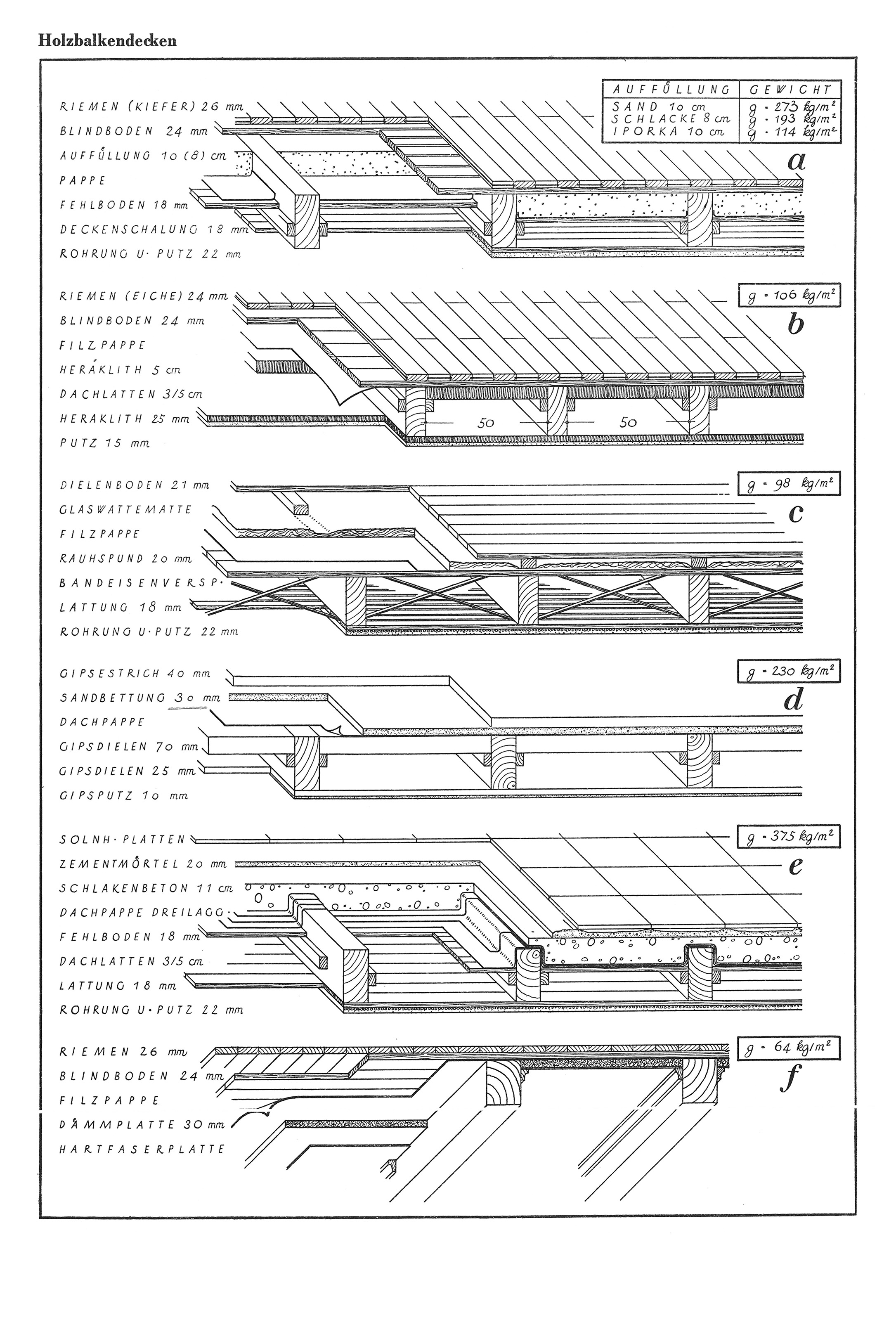 Holzbalkendecken