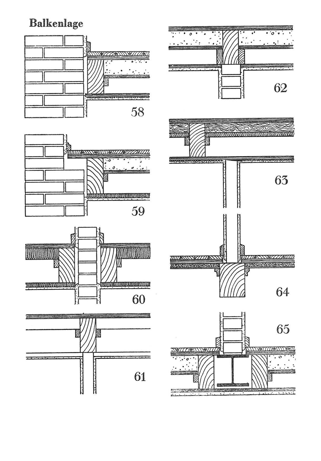 58/59 Ortbalken // 60 Streichbalken // 61 Wandbalken // 62 Wandbalken mit seitlich angenagelten Leisten // 63 Kurze Zwischenwände von Aborten und kleineren Nebenräumen ohne eigenen Wandbalken // 64 Leichtplattenwände werden auf stärkere Balken gestellt // 65 Zwischen die Balken eingefügten I- oder IP-Träger