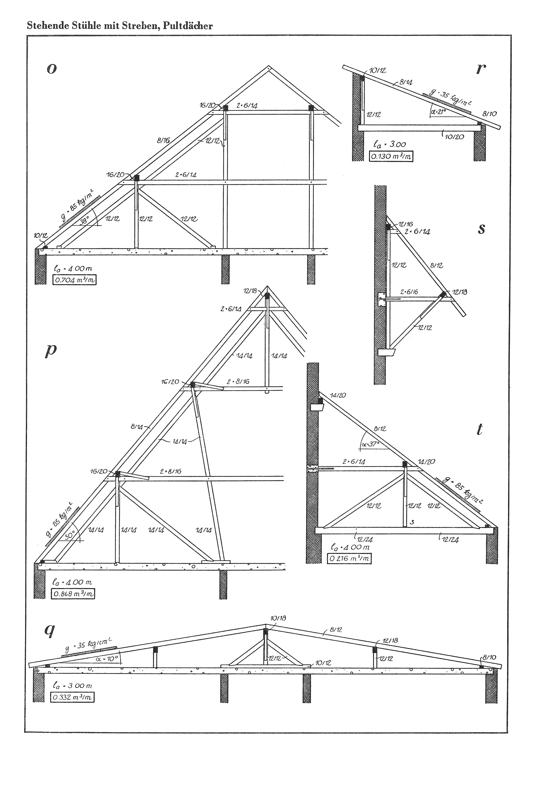 D13 Stehende Stühle mit Streben, Pultdächer // o großer Dachstuhl mit 6 Pfetten // p großer Dachstuhl mit 7 Pfetten // q Holzeinsparung durch variable Dachneigung bei großen Haustiefen // r/s/t Mauerkonsolen, einfache Stuhlwände, senkrecht oder schräg gestellt, stehende Stühle mit Windstreben, Sprengwerke