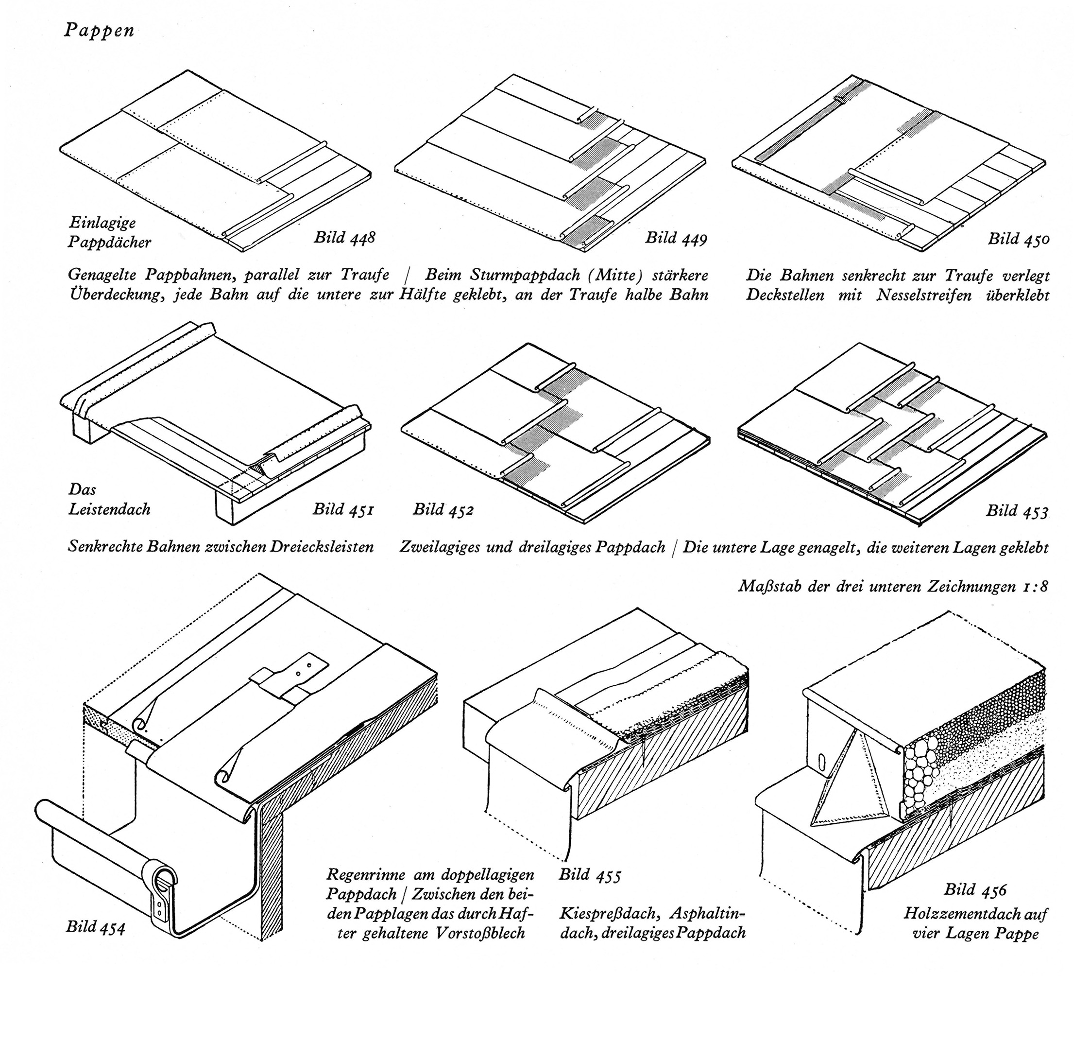 Dachpappe
