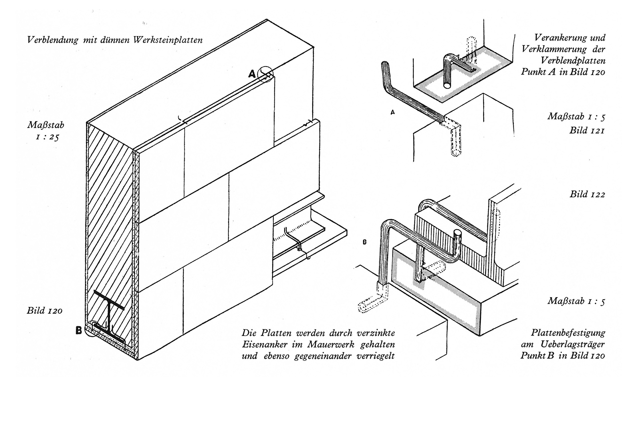 Verblendung von Mauerwerk mit Werksteinplatten