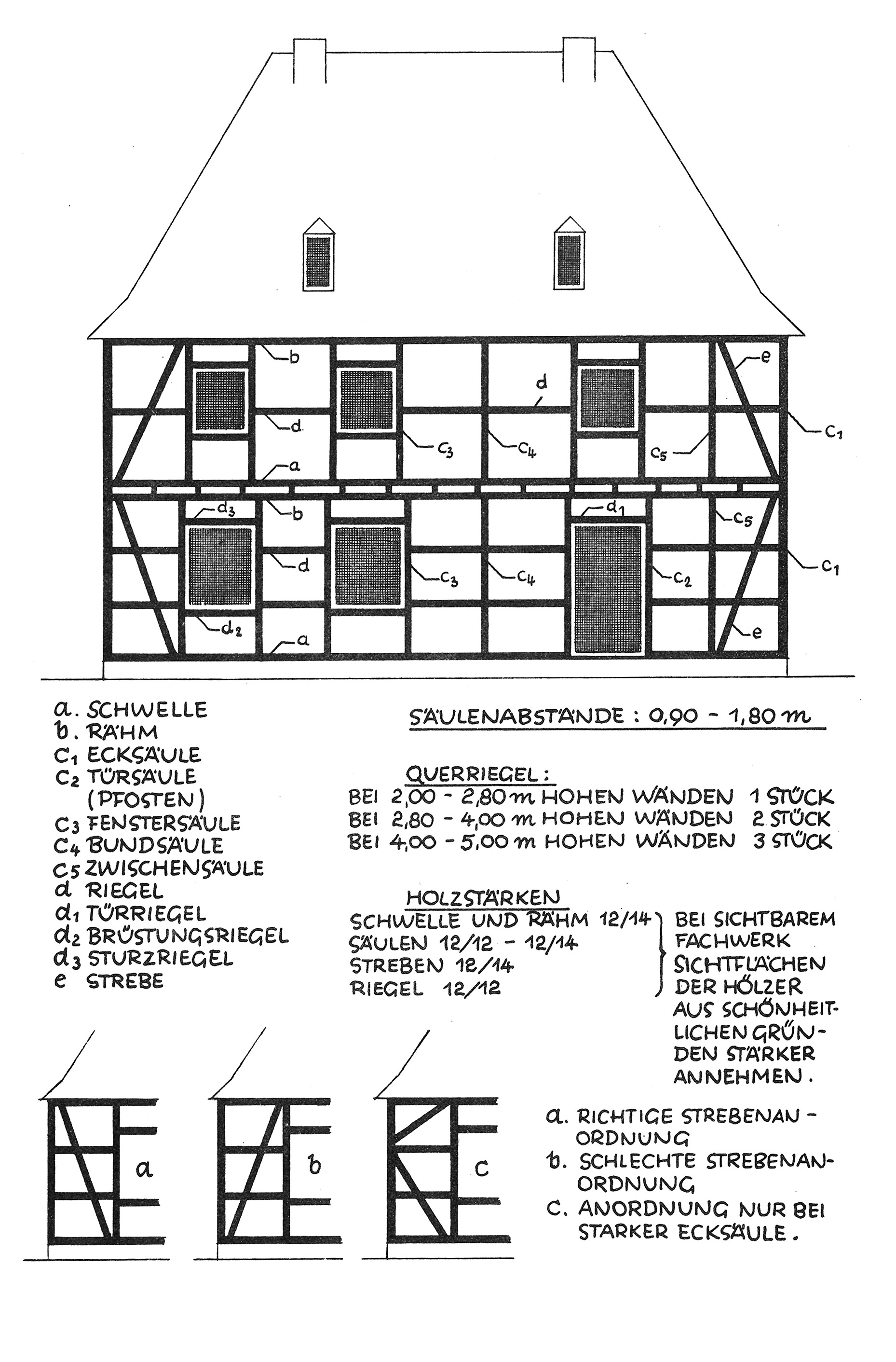 Fachwerkarten