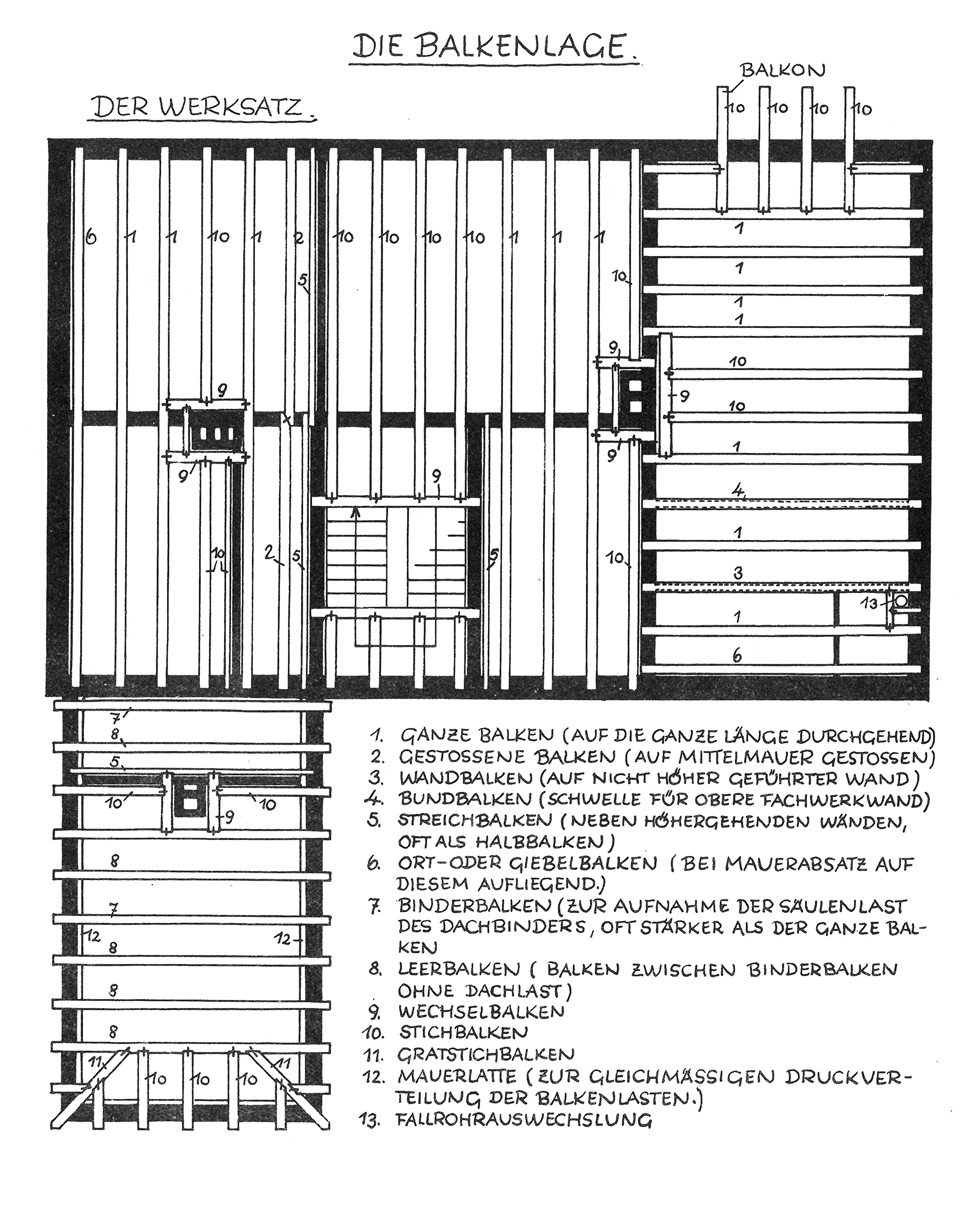 Holzbalkendecken