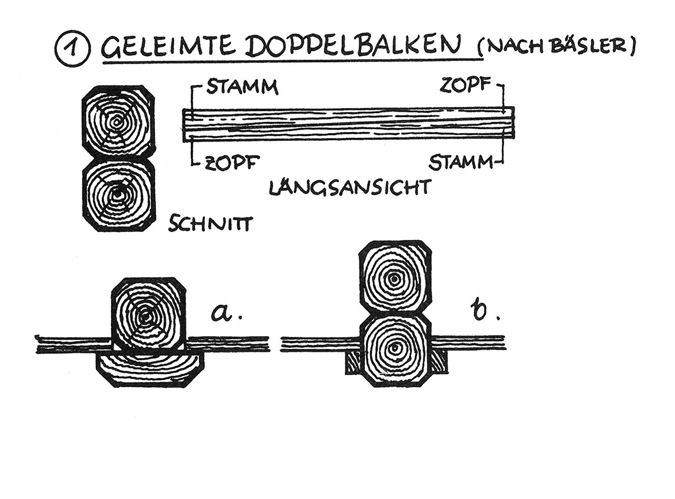 Balken aus zusammengesetzten Querschnitten