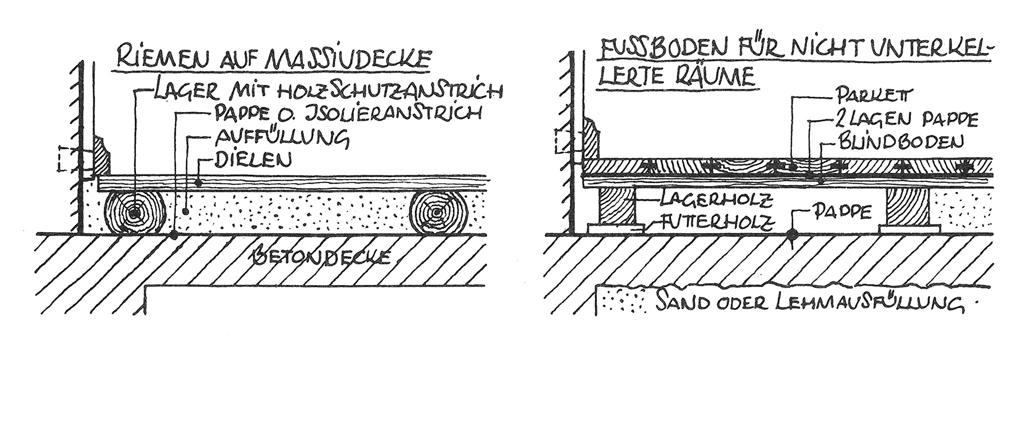 Der Fussboden