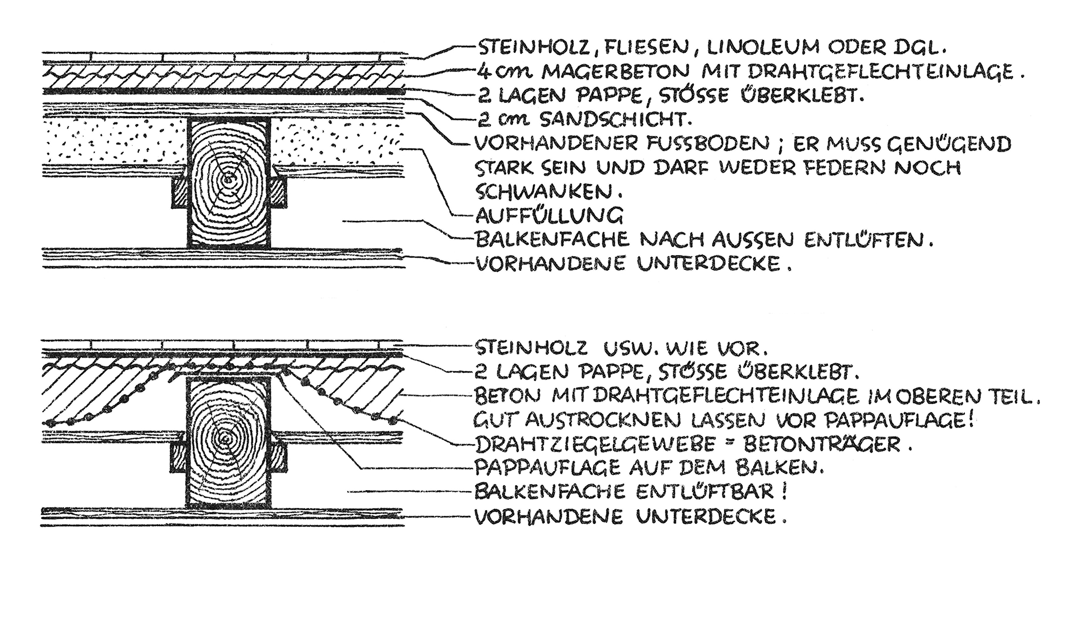 Bild // Verschiedene Ausführungen von Holzbalkendecken mit massiven Fußböden [Anm. d. Red.]