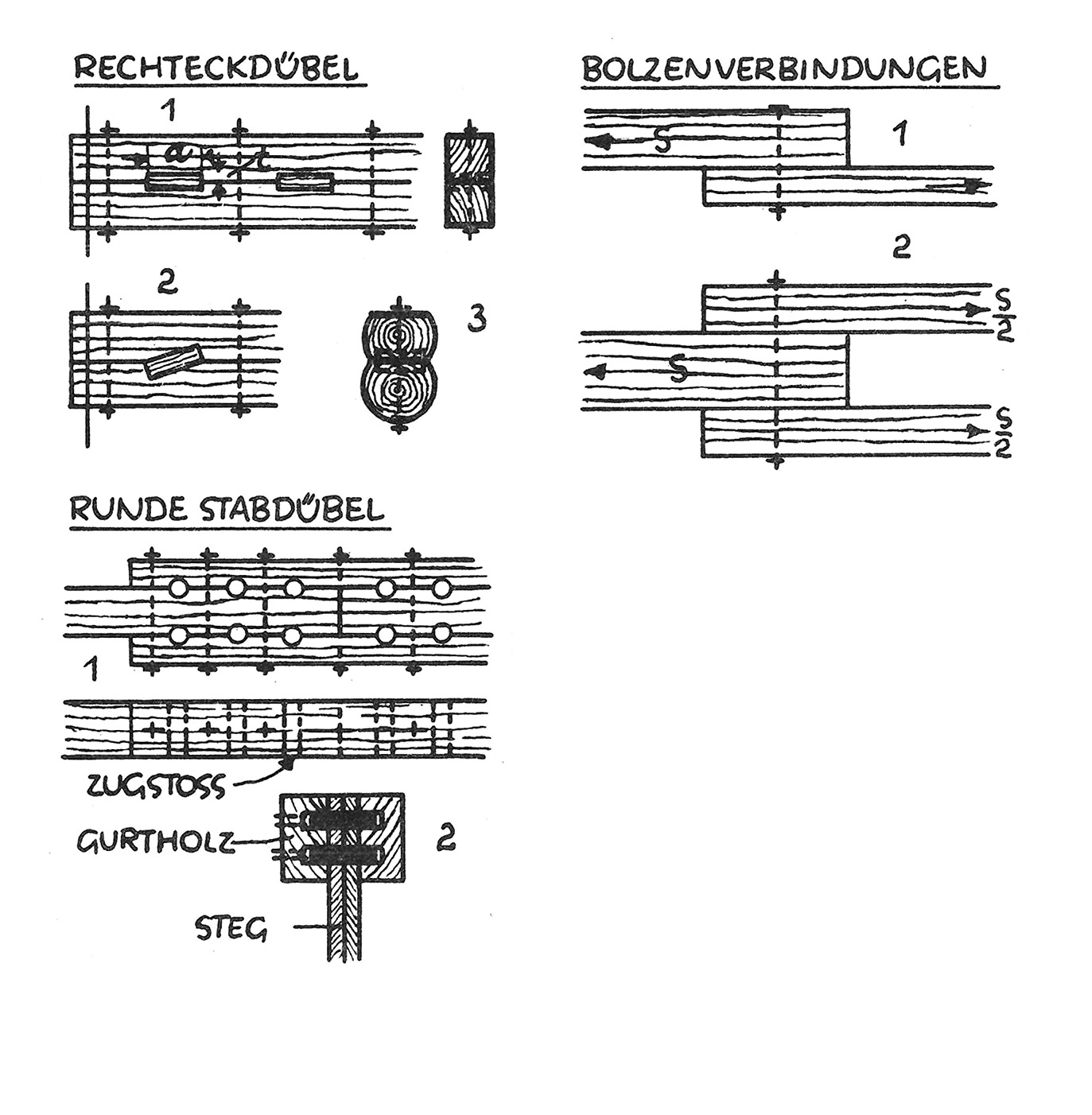 Holzverbindungsmittel