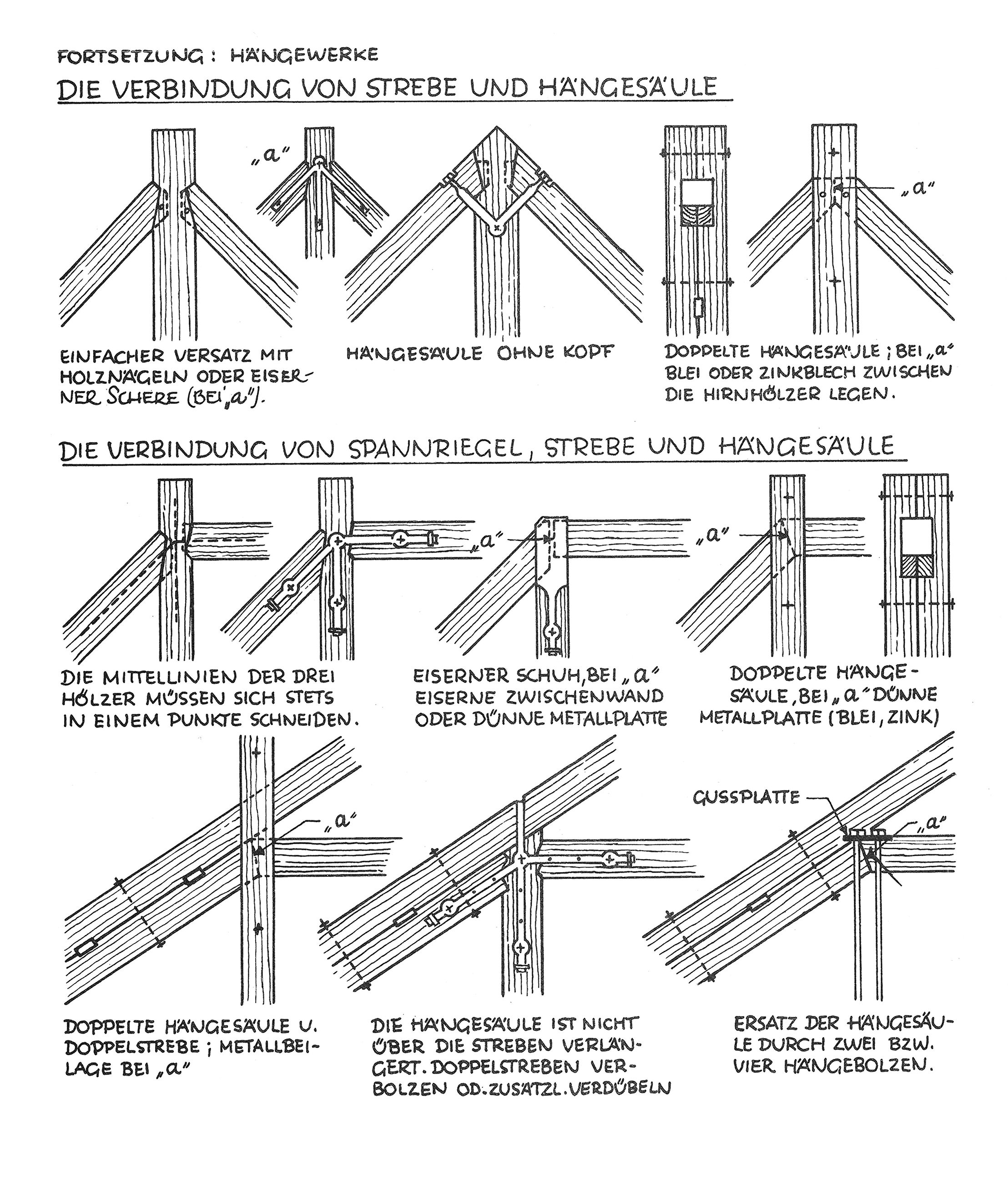 Hängewerke