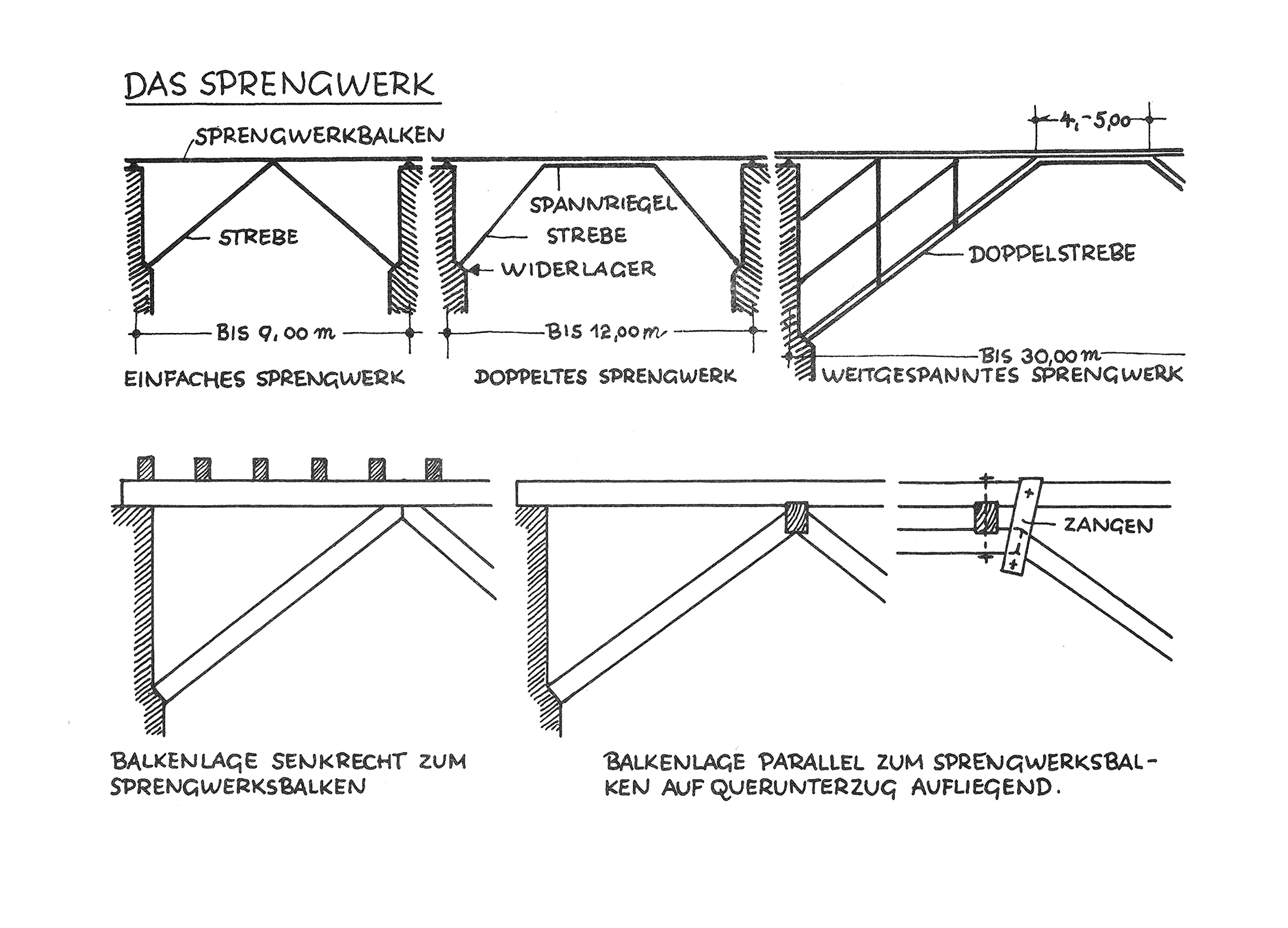Das Sprengwerk