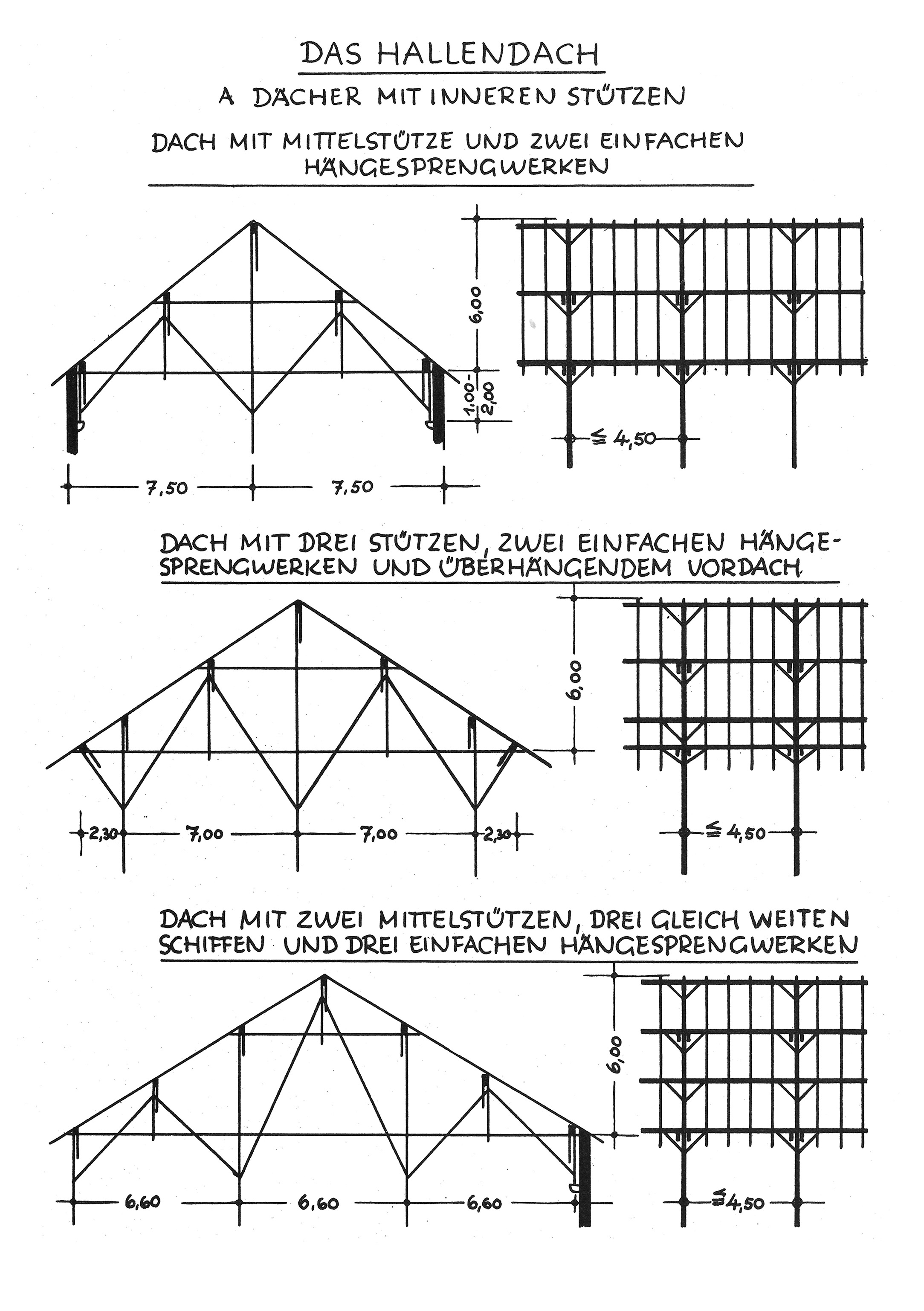 Das Hallendach