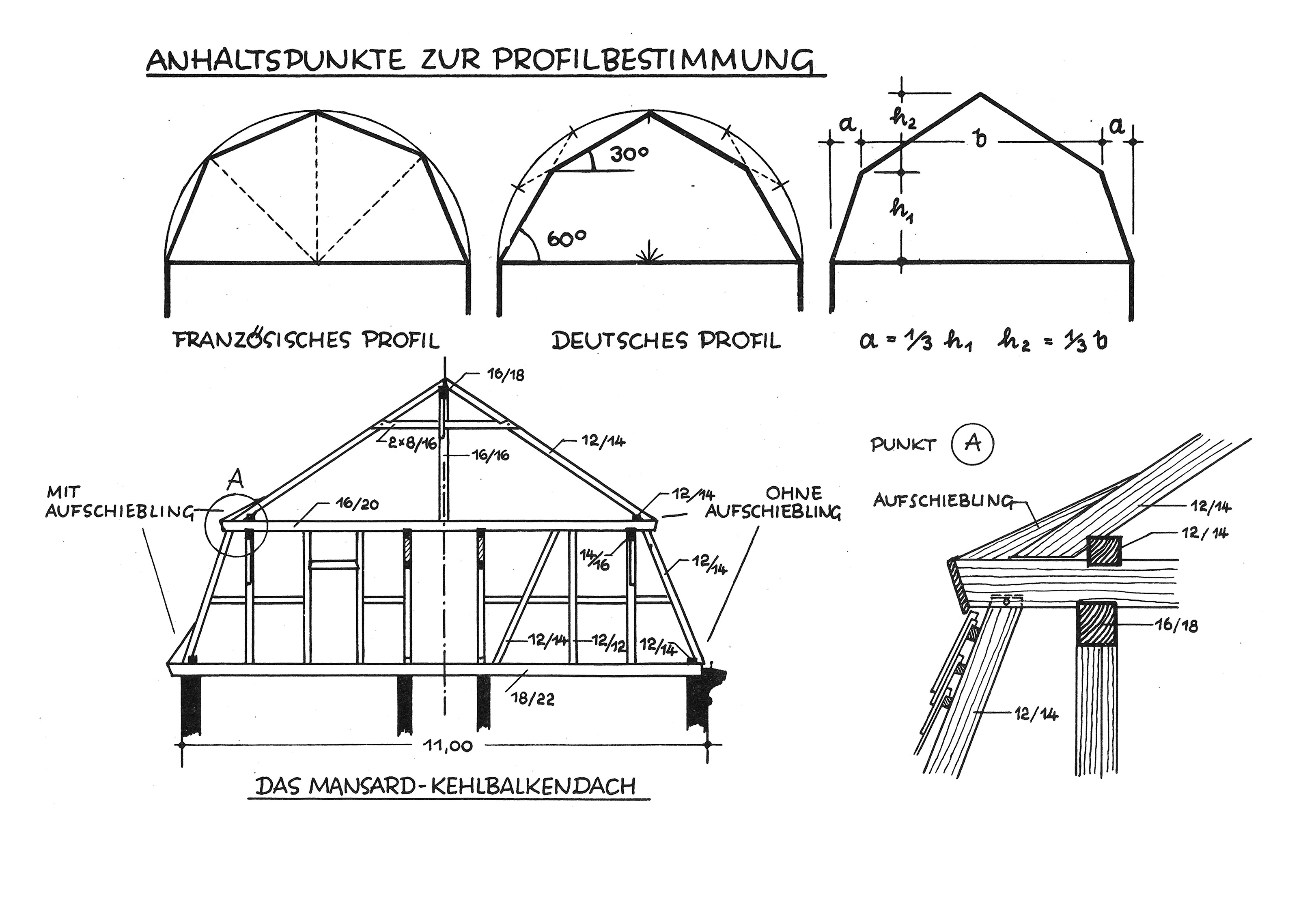 Anhaltspunkte zur Profilbestimmung // Das Mansard-Kehlbalkendach