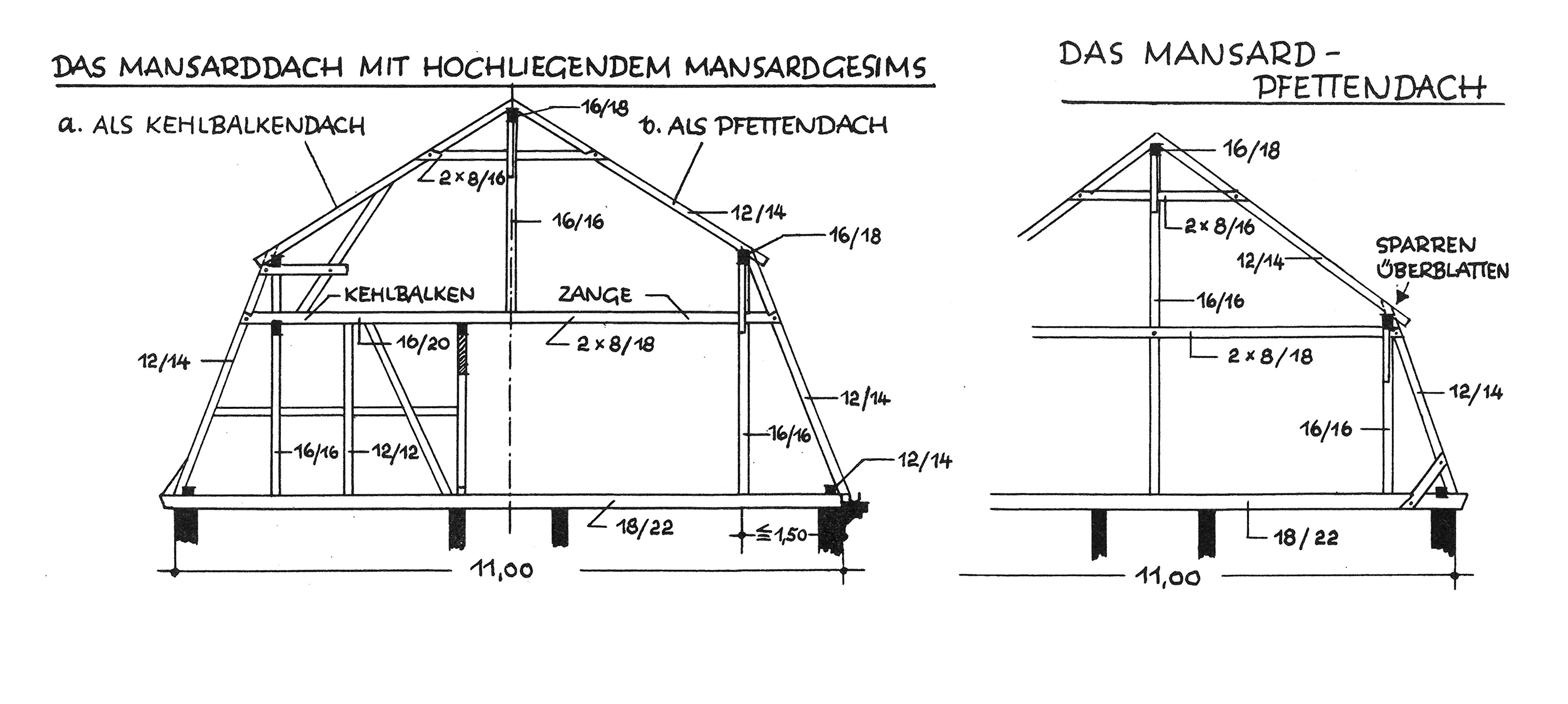 Das Mansard-Pfettendach