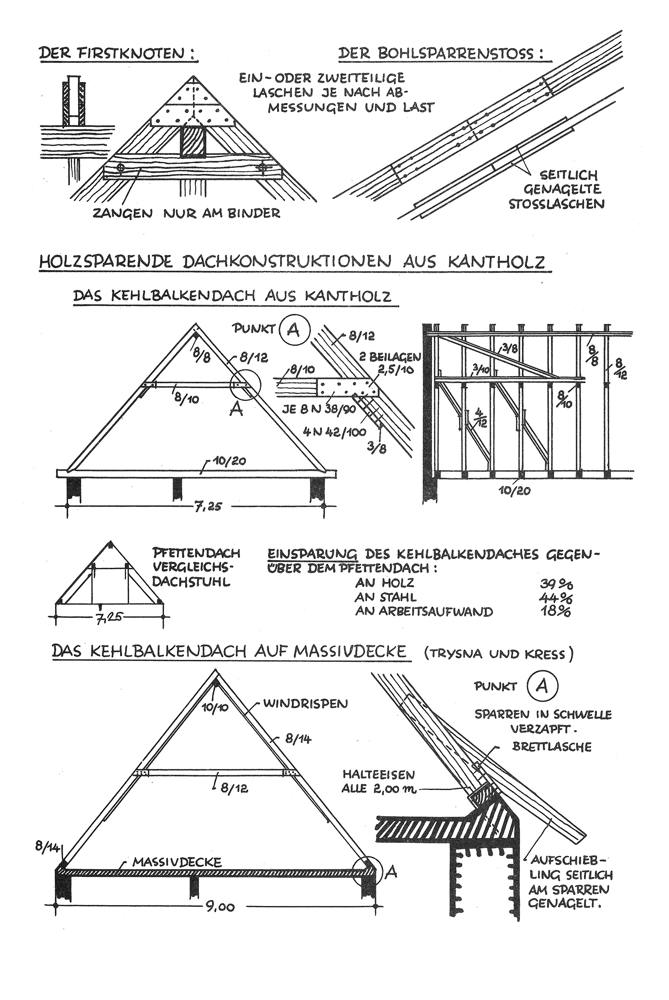 Der Firstknoten // Der Bohlsparrenstoß // Holzsparende Dachkonstruktionen aus Kantholz, das Kehlbalkendach aus Kantholz // Holzsparende Dachkonstruktionen aus Kantholz, das Kehlbalkendach auf Massivdecke (Trysna und Kress)