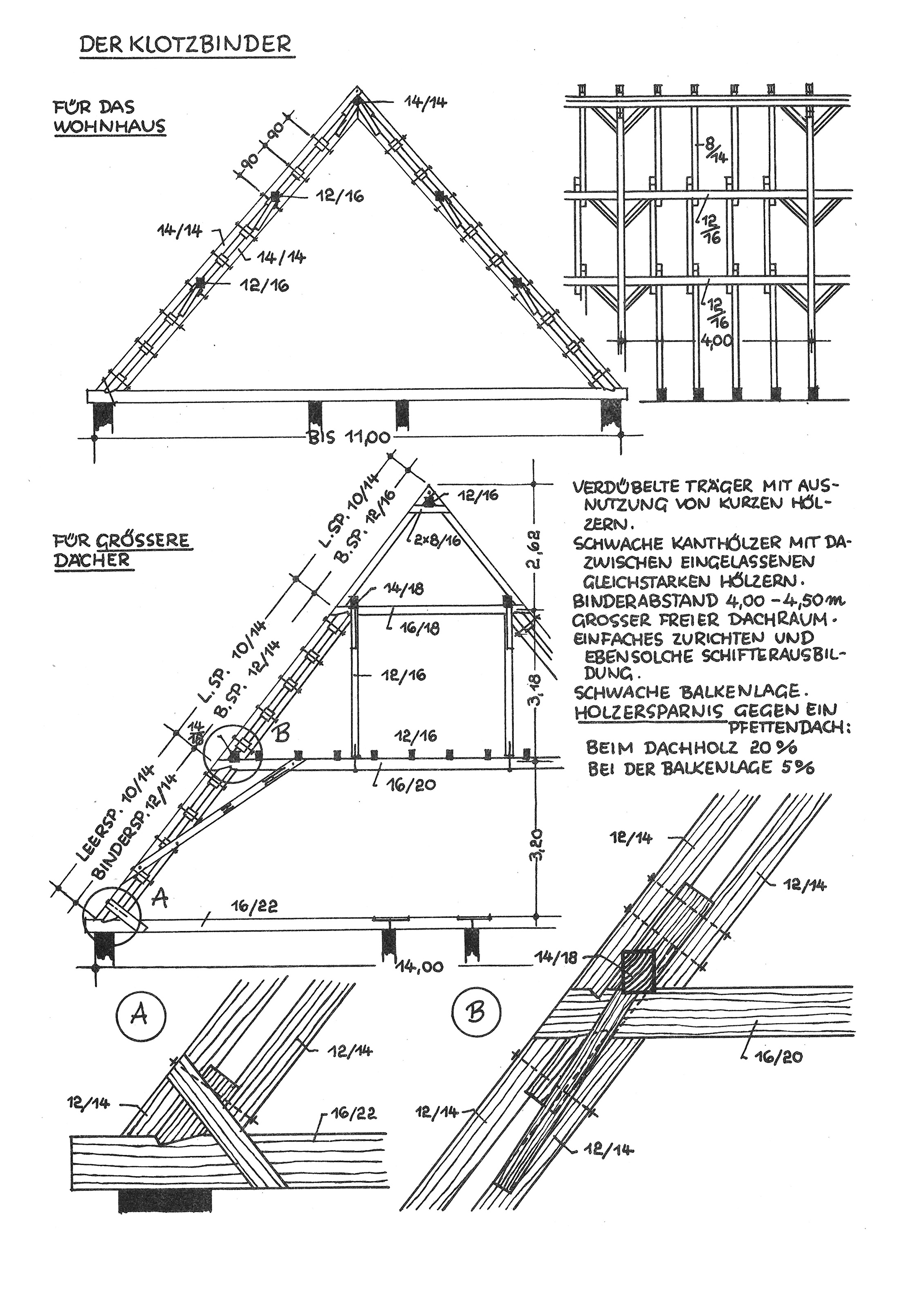 Der Klotzbinder