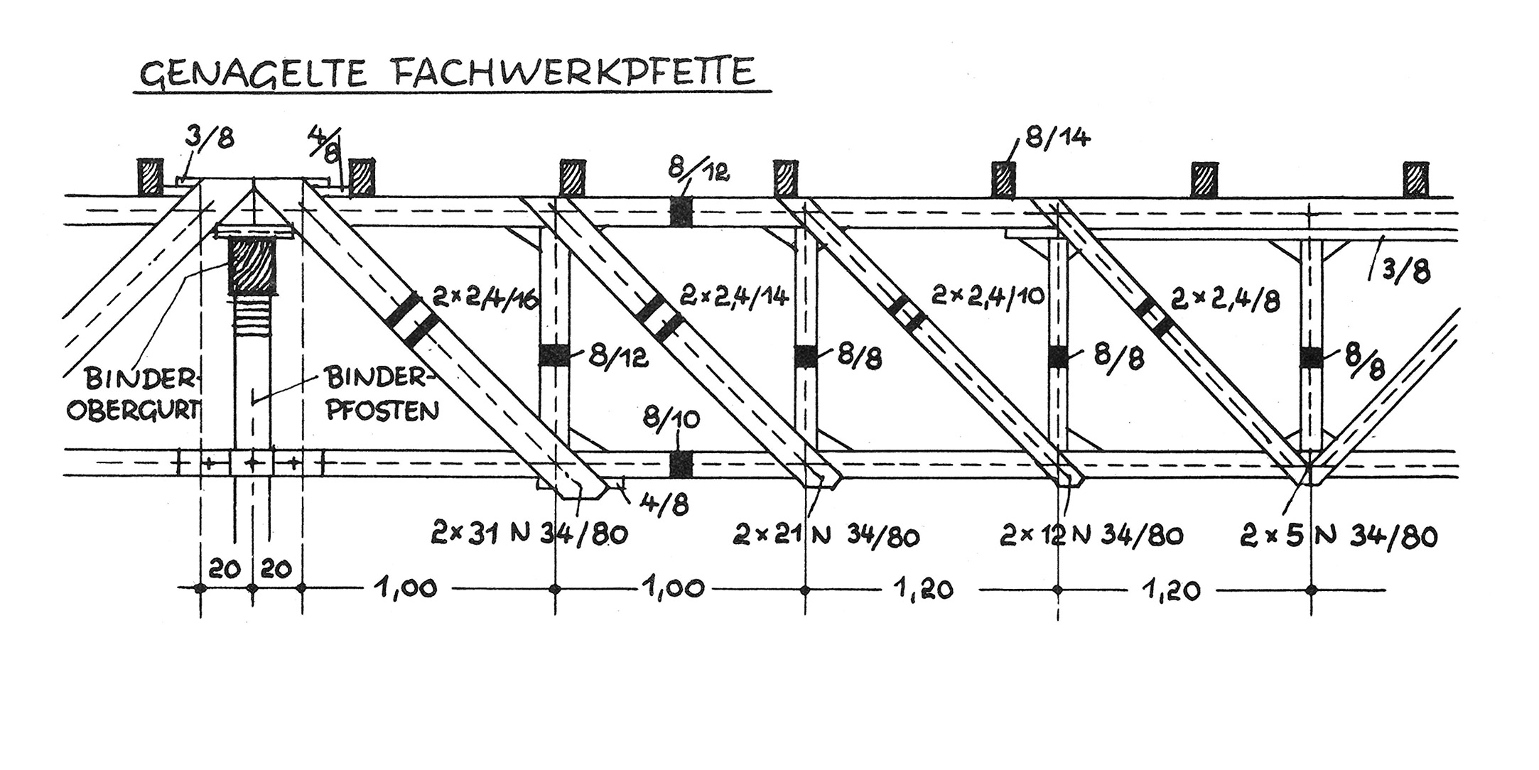 Die genagelte Fachwerkpfette
