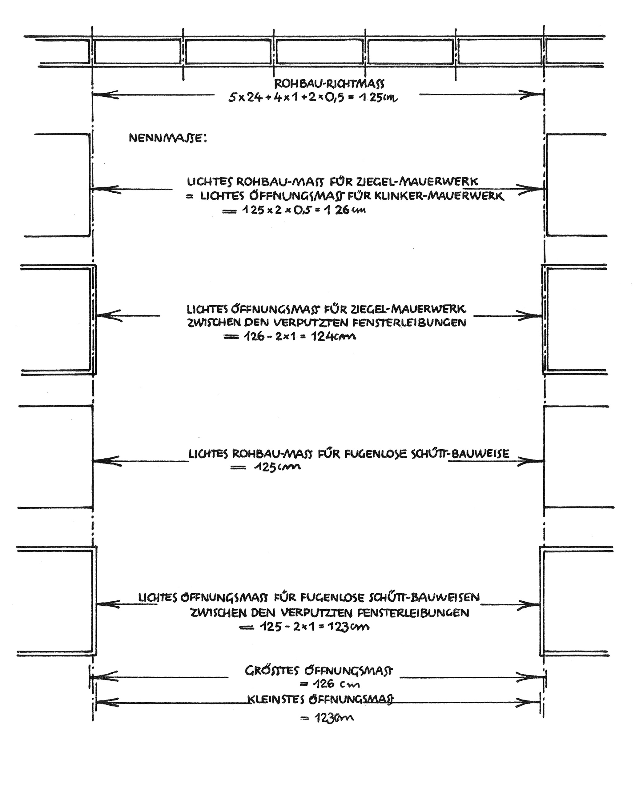 Rohbau-Richtmaße für Fenster