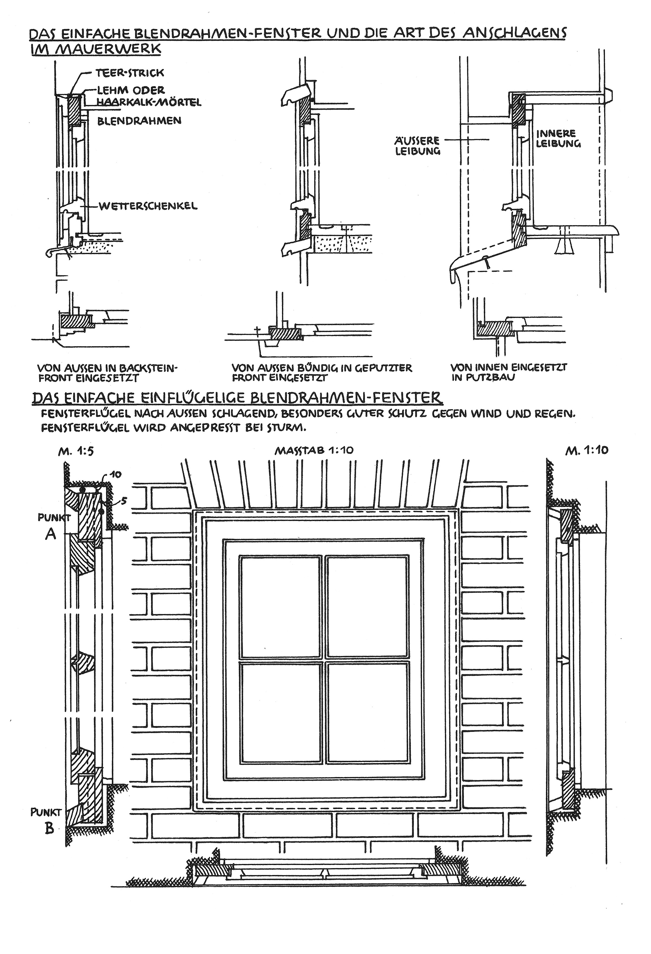 Das Blendrahmen-Fenster