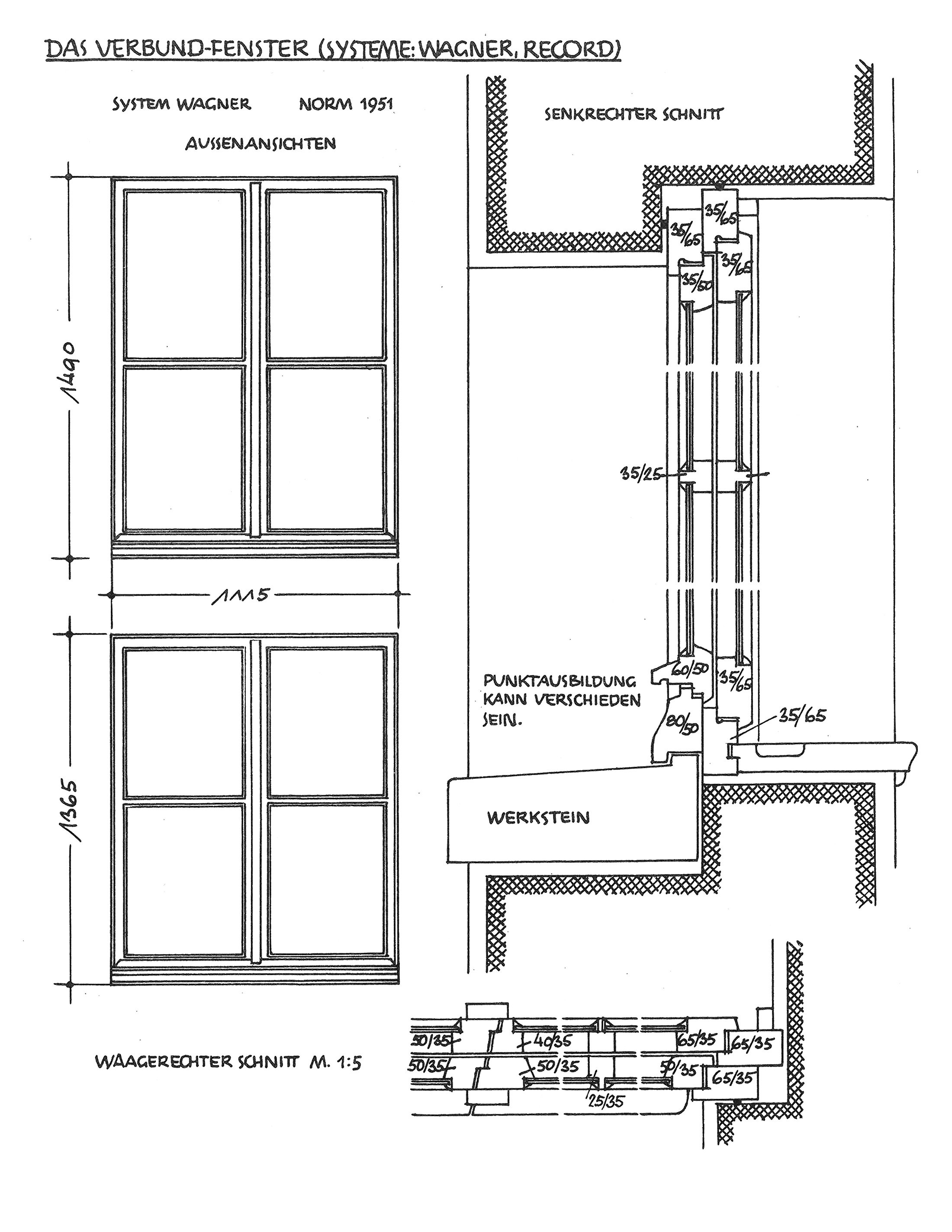 Das Verbund-Fenster