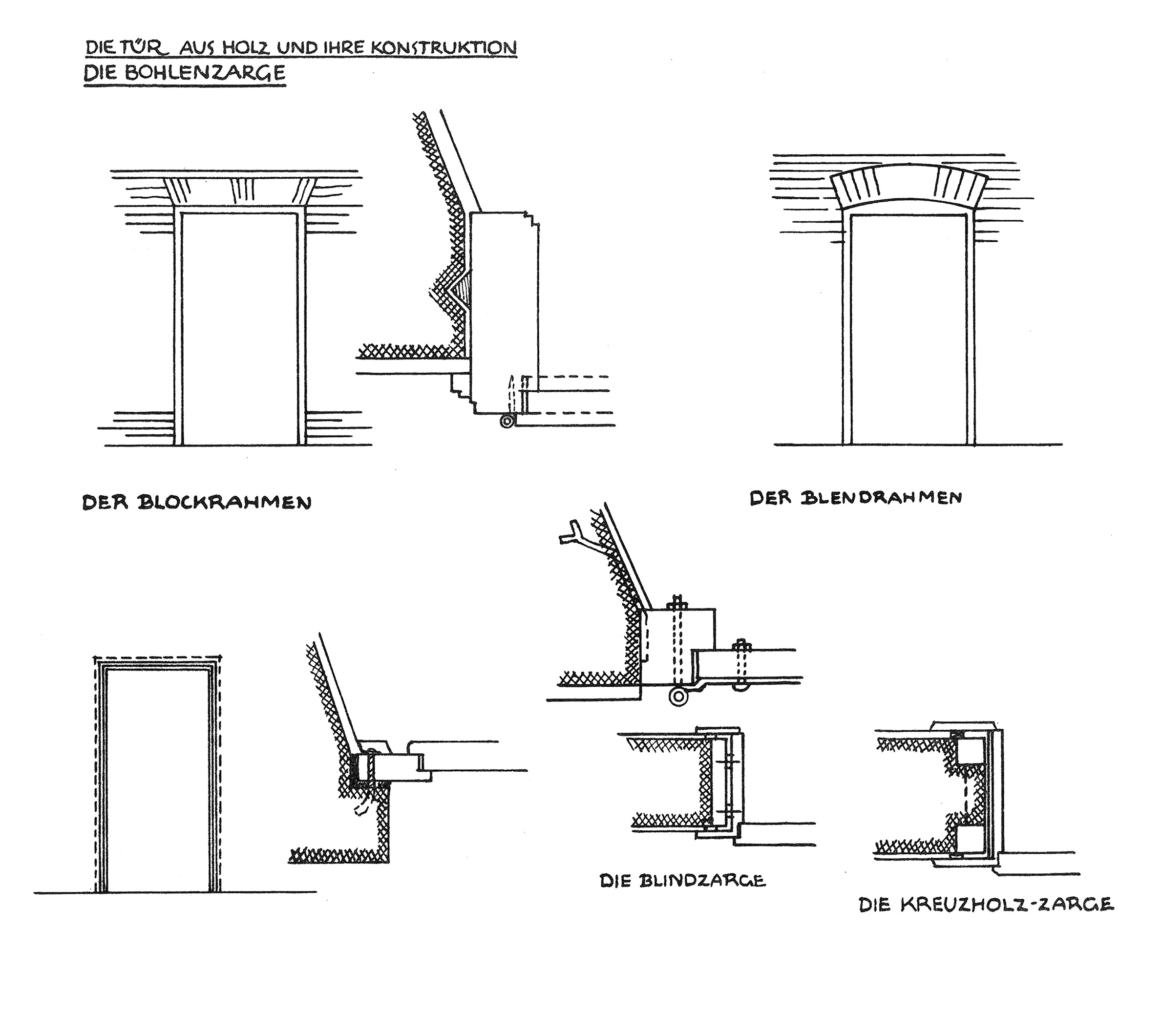 Die Tür aus Holz und ihre Konstruktion