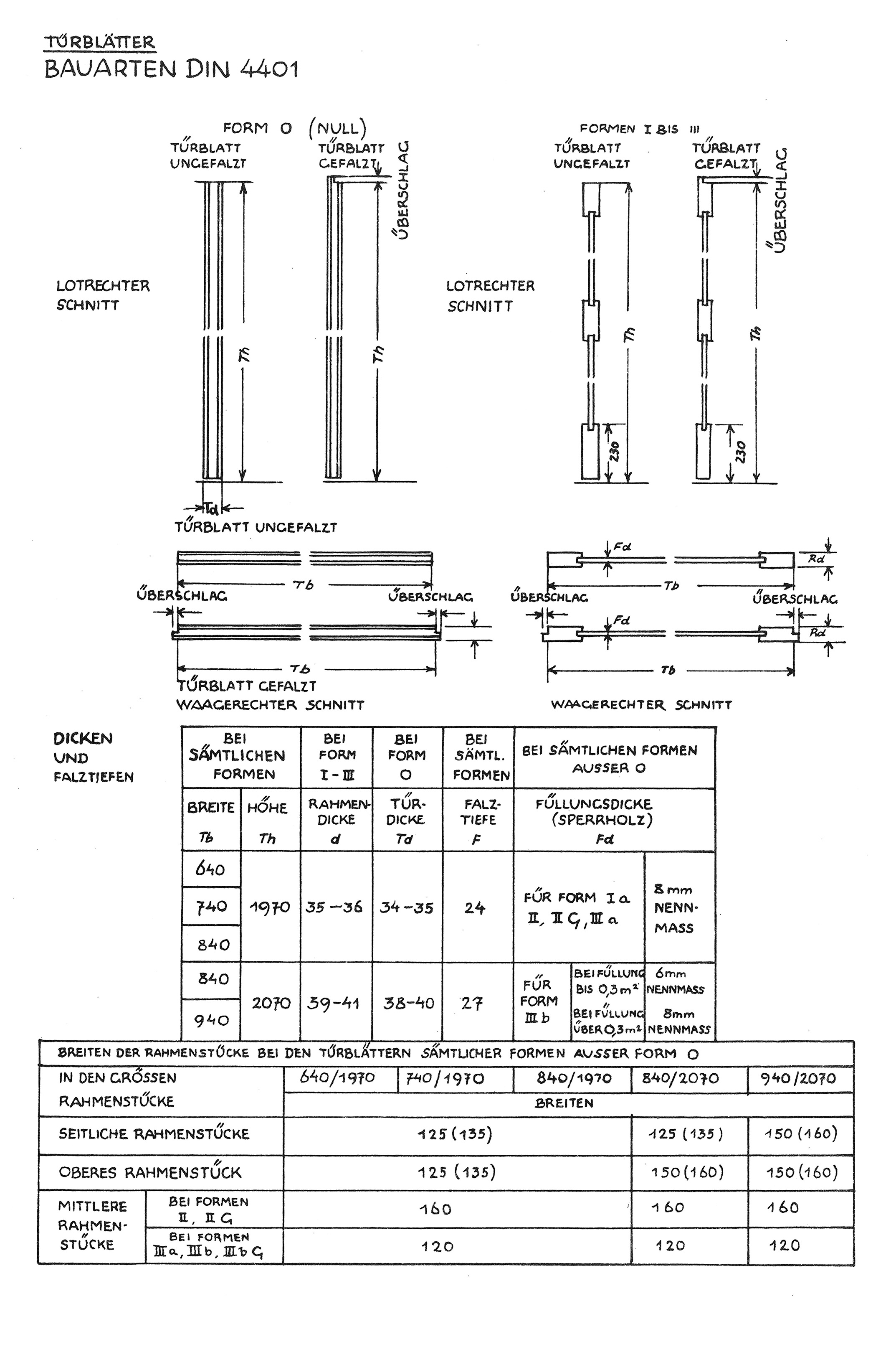 Türblätter Bauarten DIN 4401