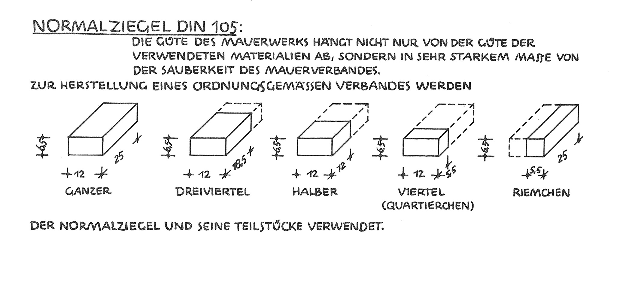 Das Mauerwerk aus künstlichen Steinen