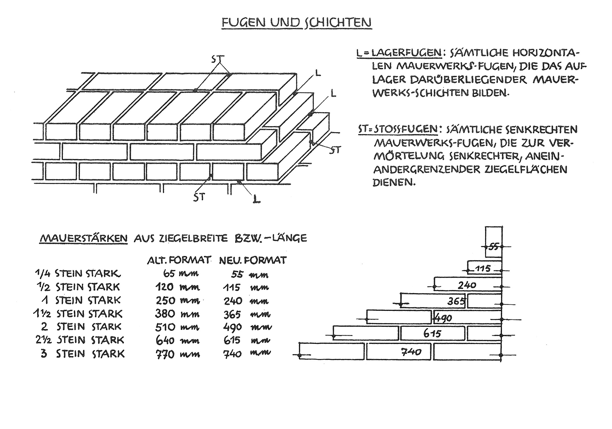 Das Mauerwerk aus künstlichen Steinen