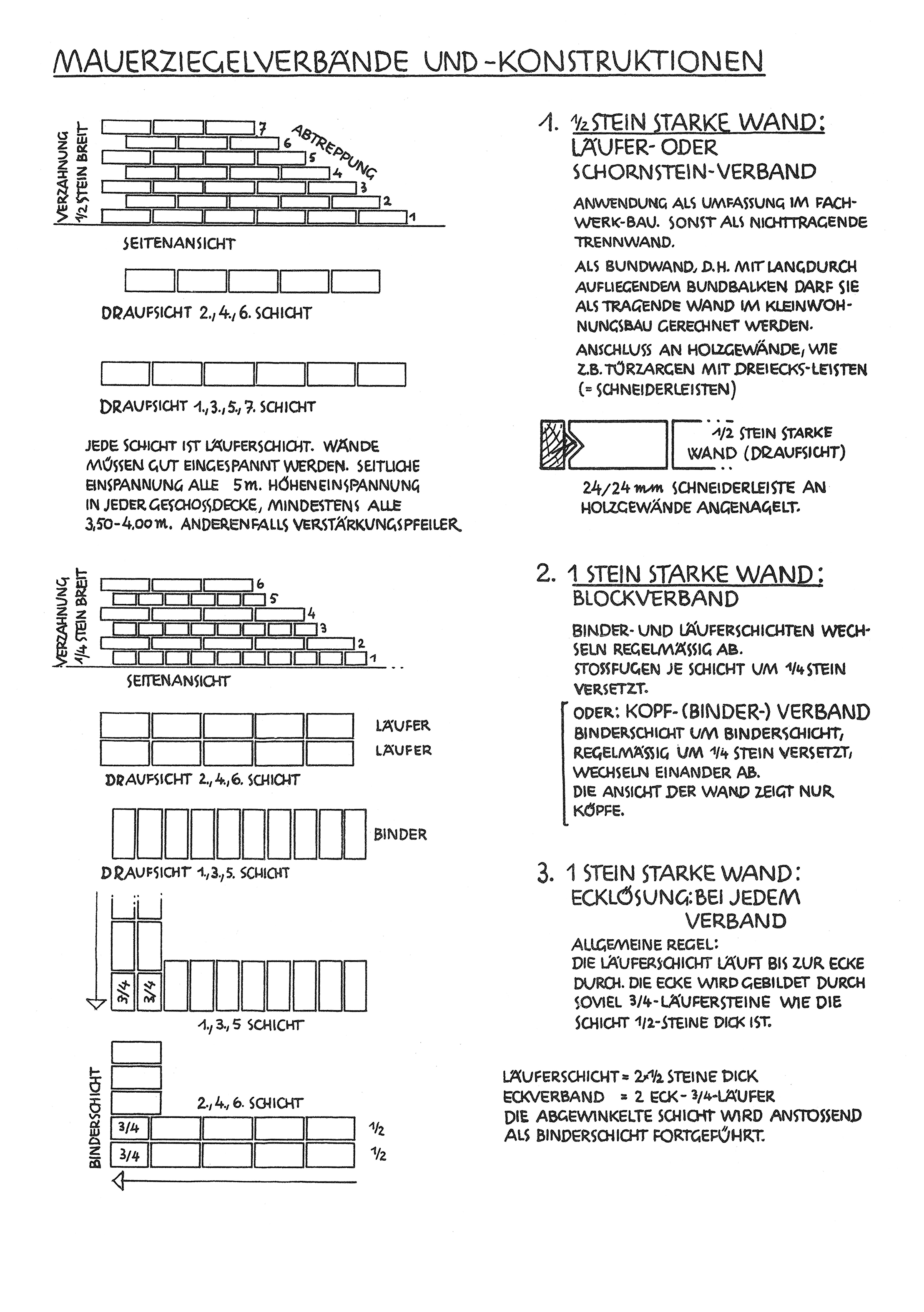 Mauerziegelverbände und -konstruktionen