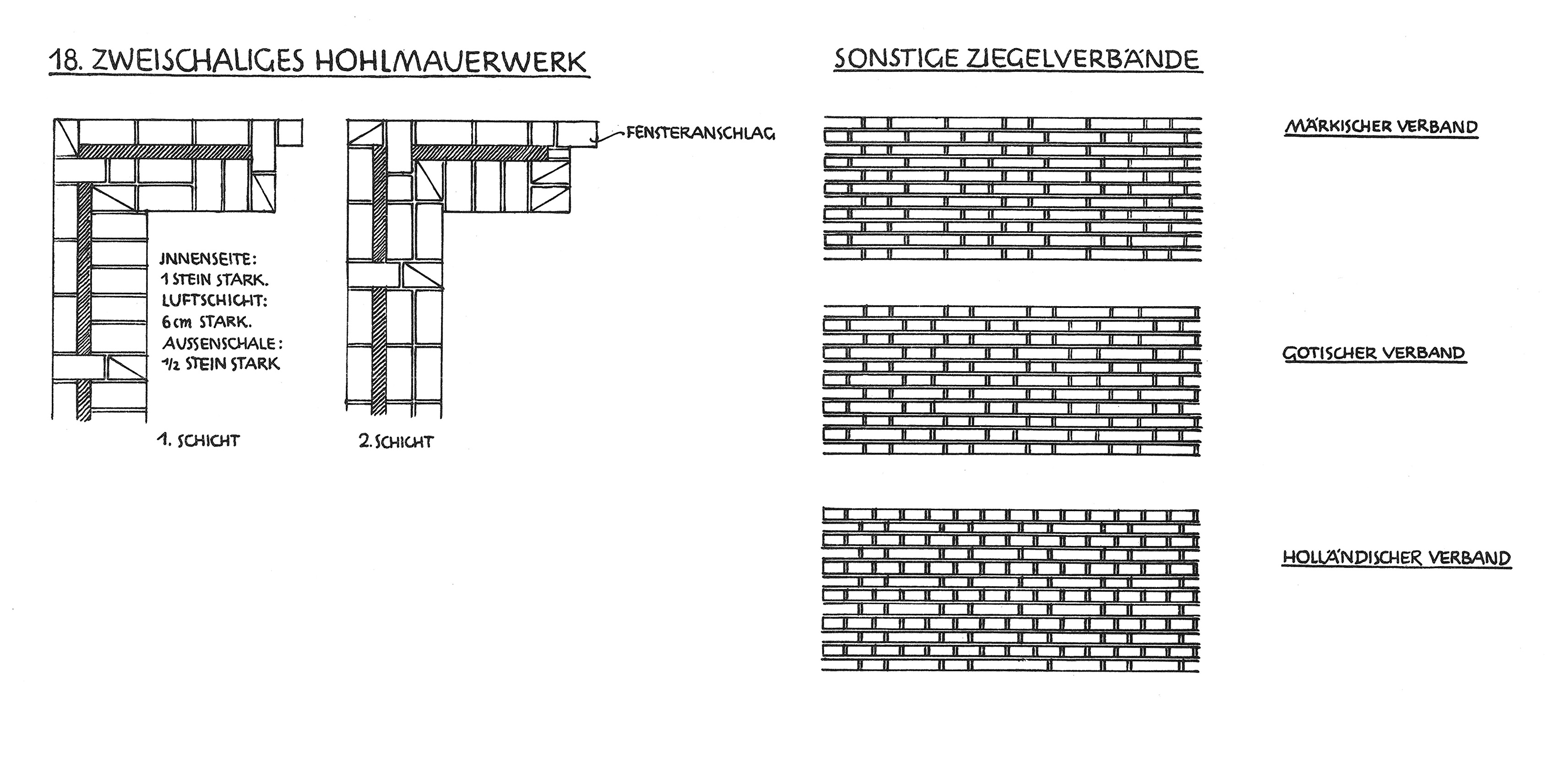 Mauerziegelverbände und -konstruktionen